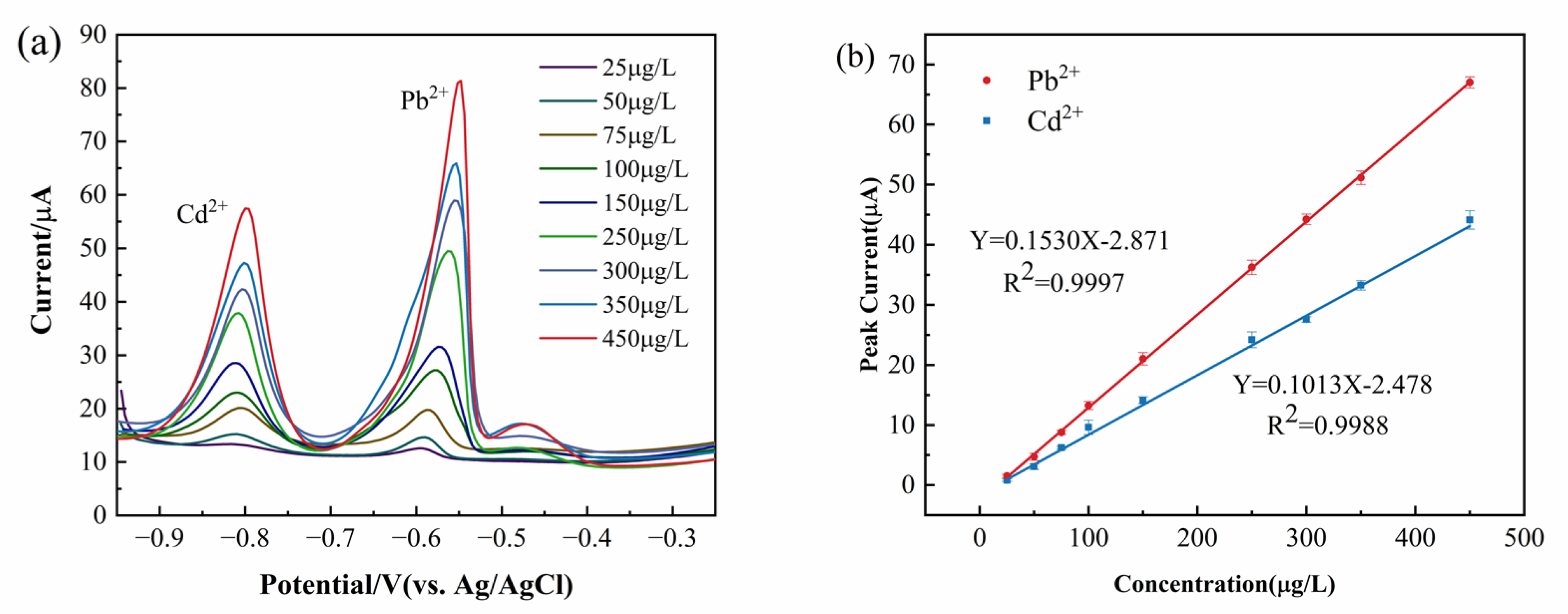 Chemosensors 13 00251 g010