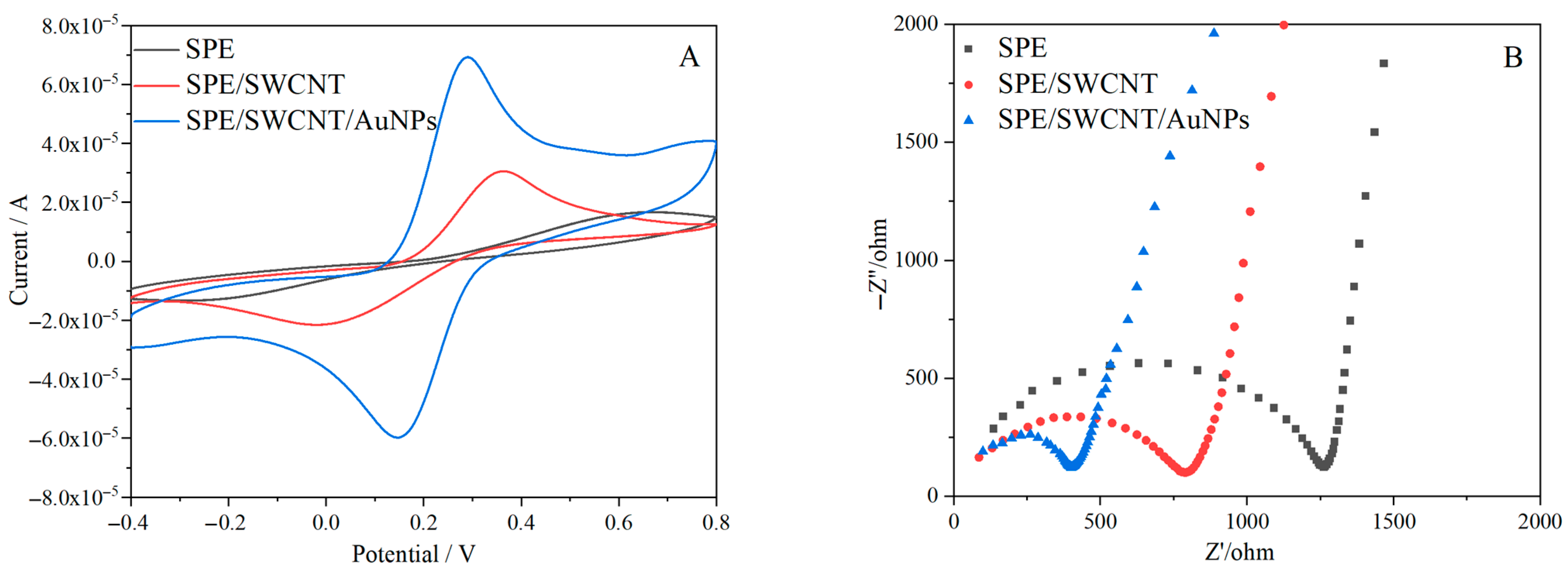 Chemosensors 13 00252 g003