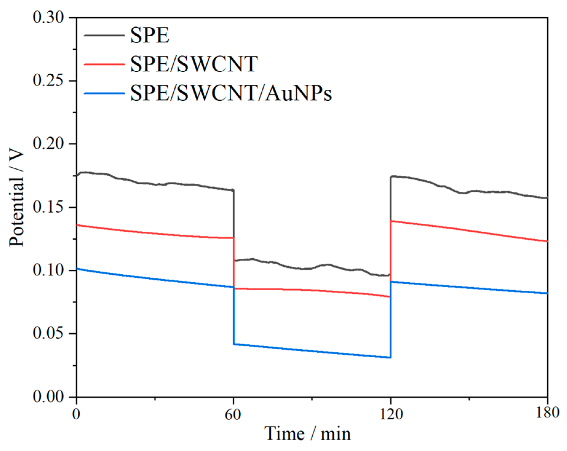 Chemosensors 13 00252 g005