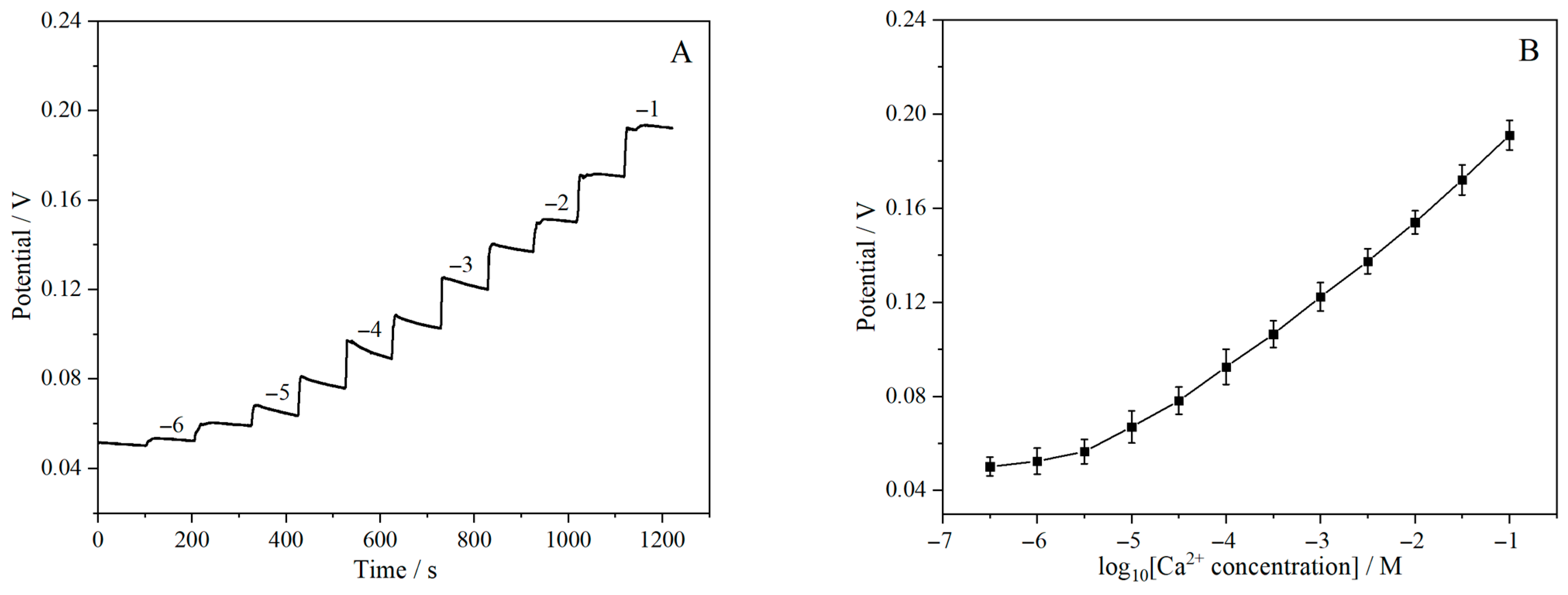 Chemosensors 13 00252 g007