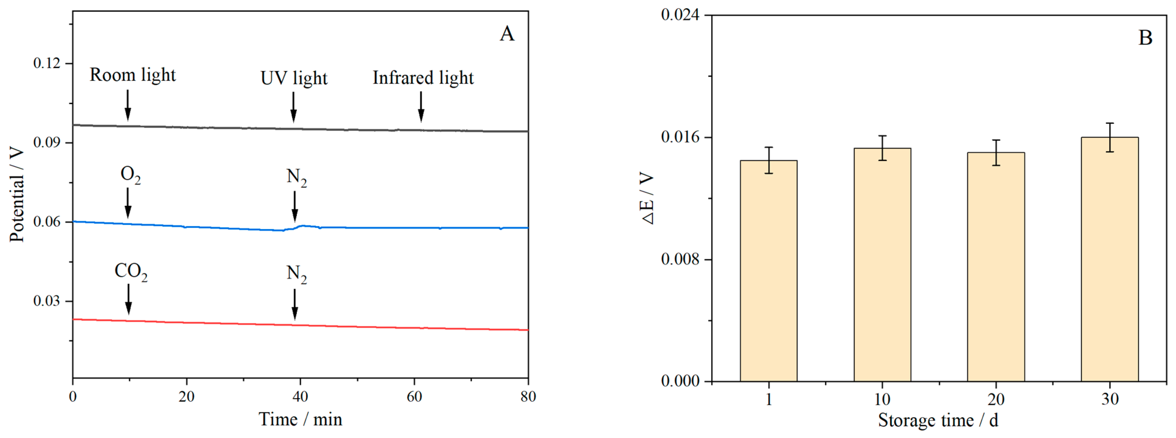 Chemosensors 13 00252 g010
