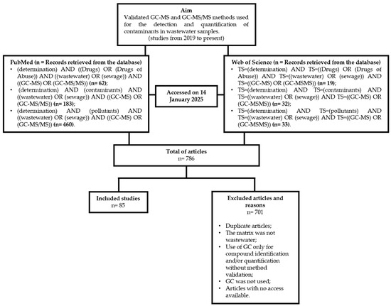 とまと Analytical Approaches Using GC-MS for the Detection of