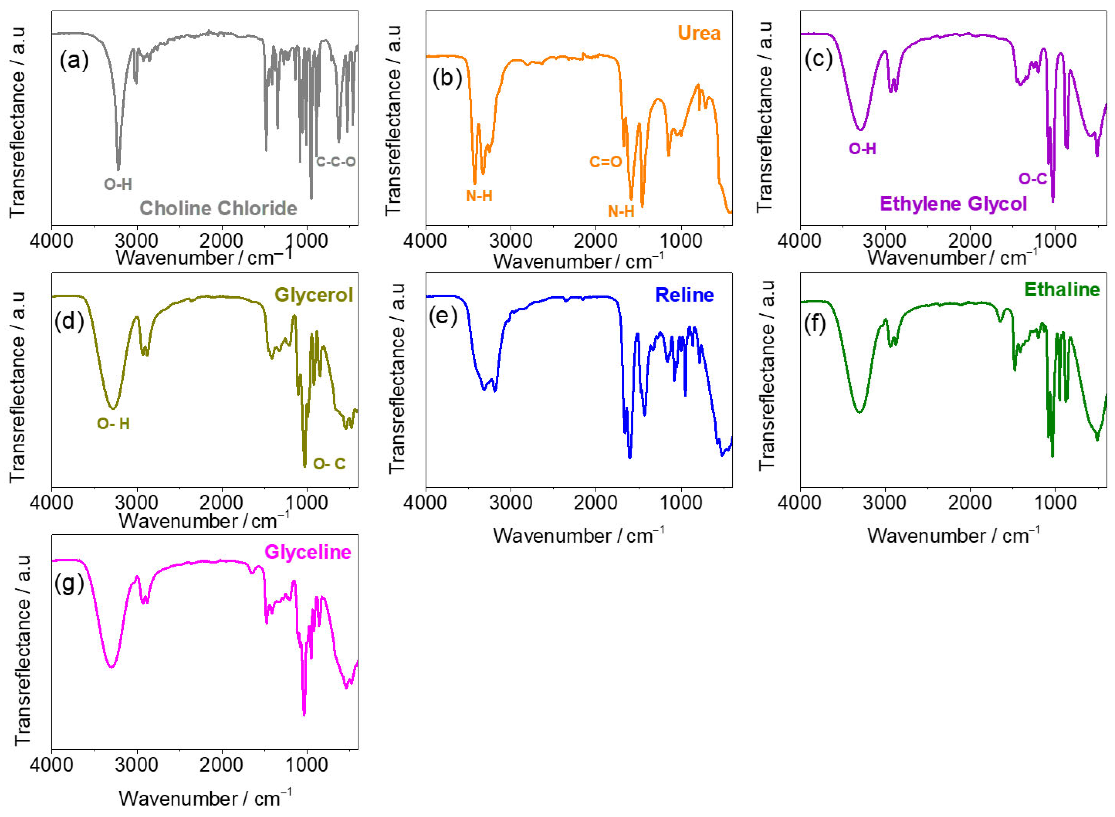 Chemosensors 13 00254 g001