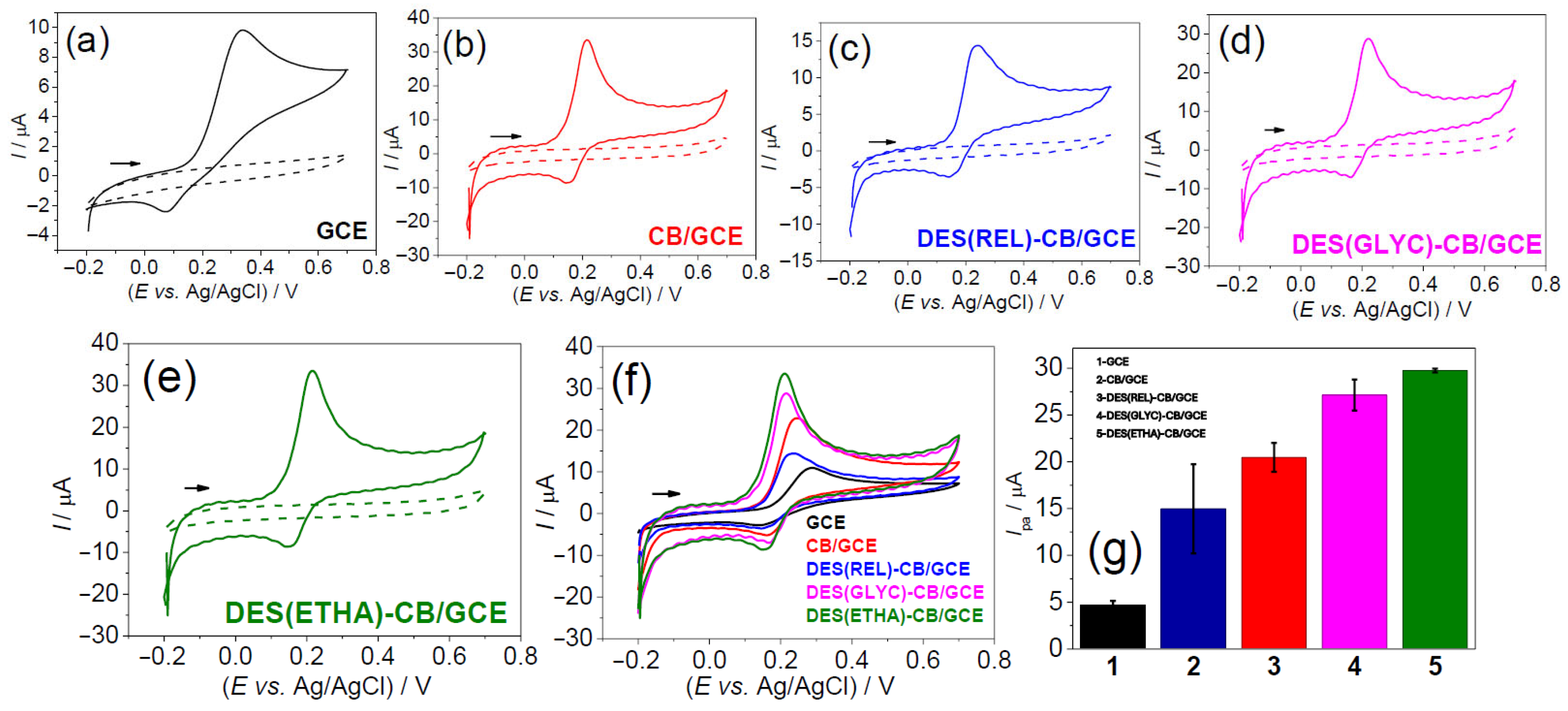 Chemosensors 13 00254 g003