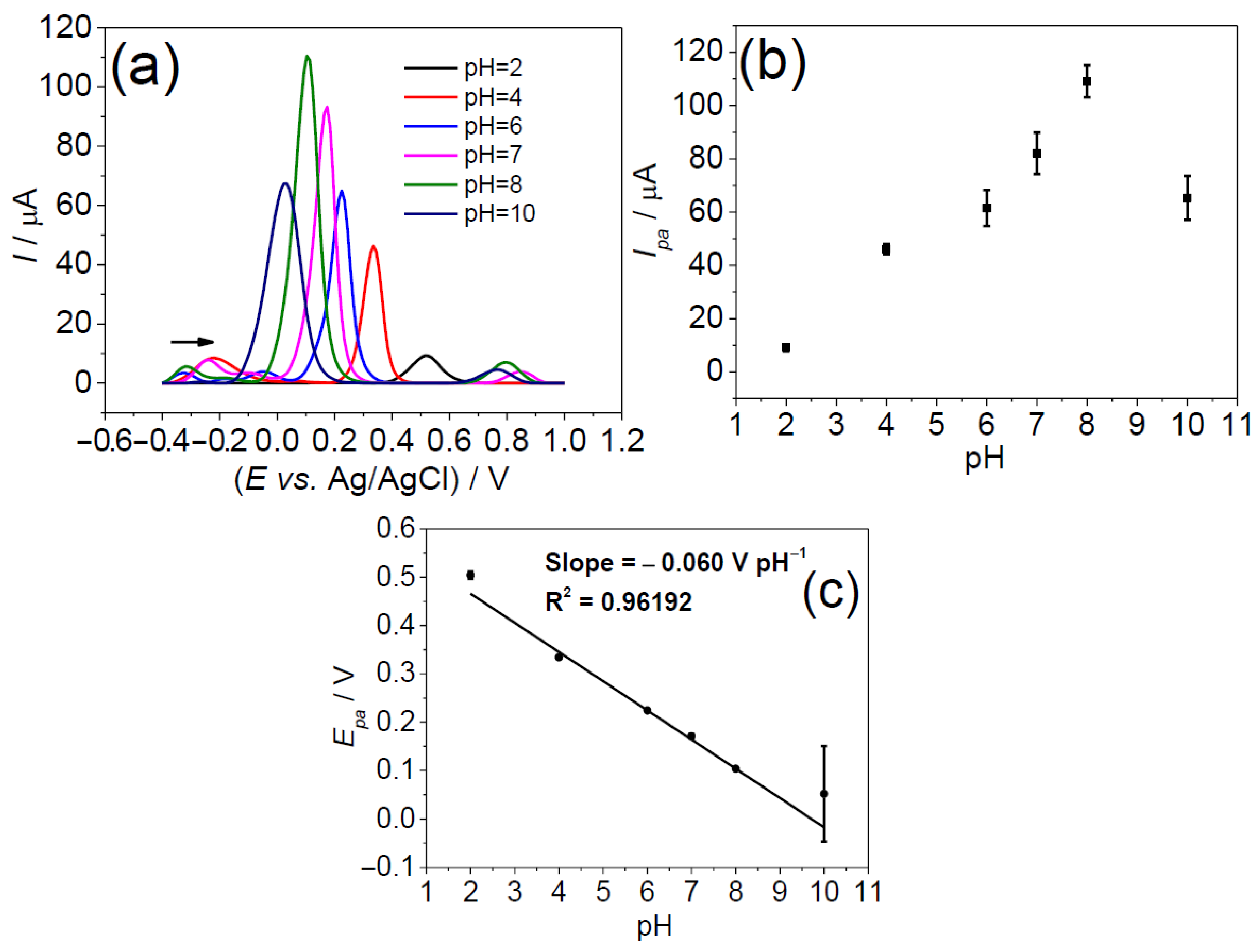 Chemosensors 13 00254 g007