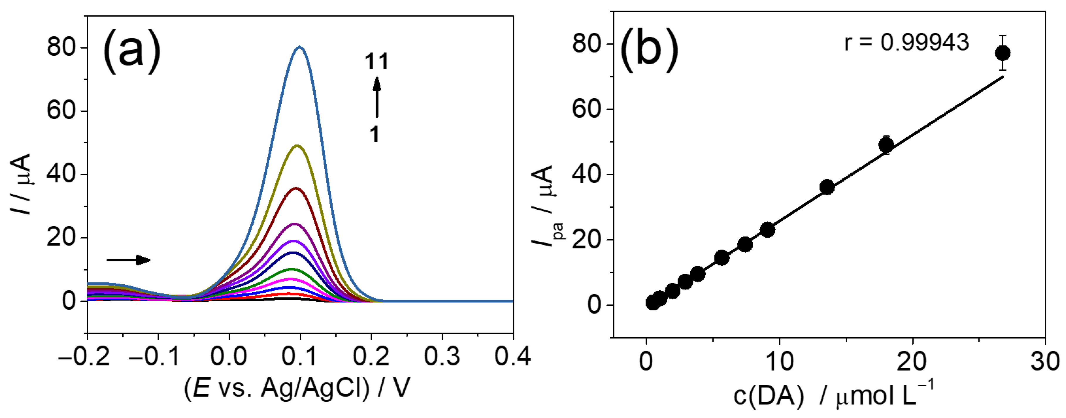Chemosensors 13 00254 g009