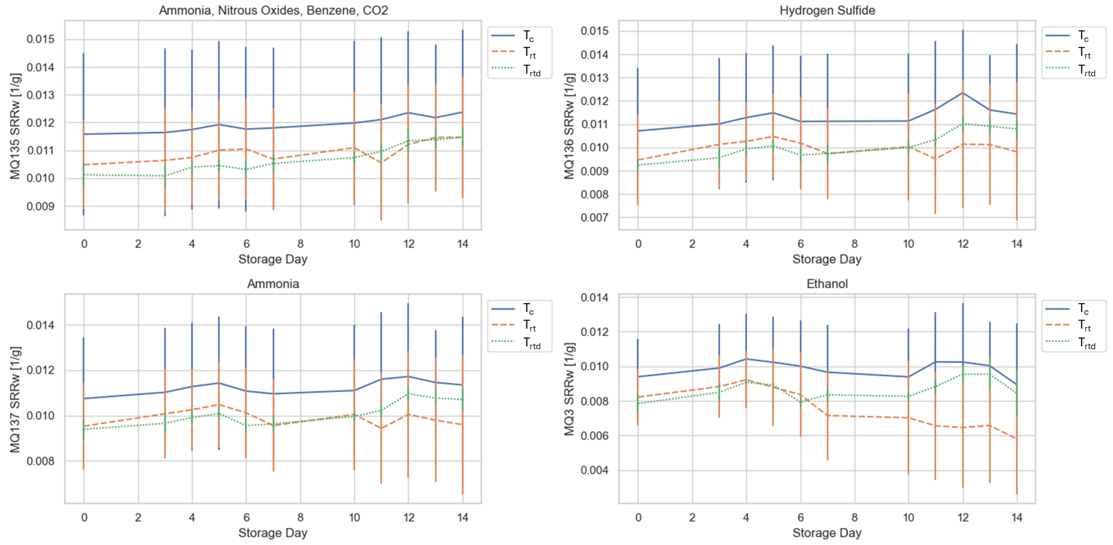 Chemosensors 13 00255 g004