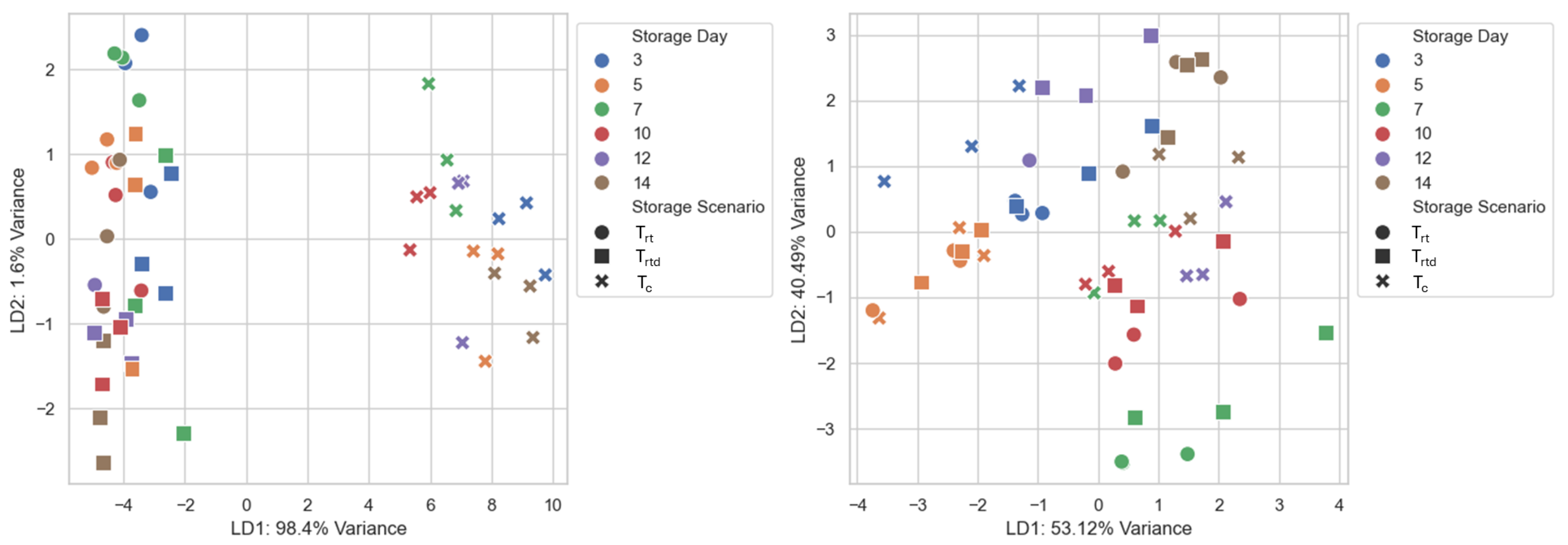 Chemosensors 13 00255 g006