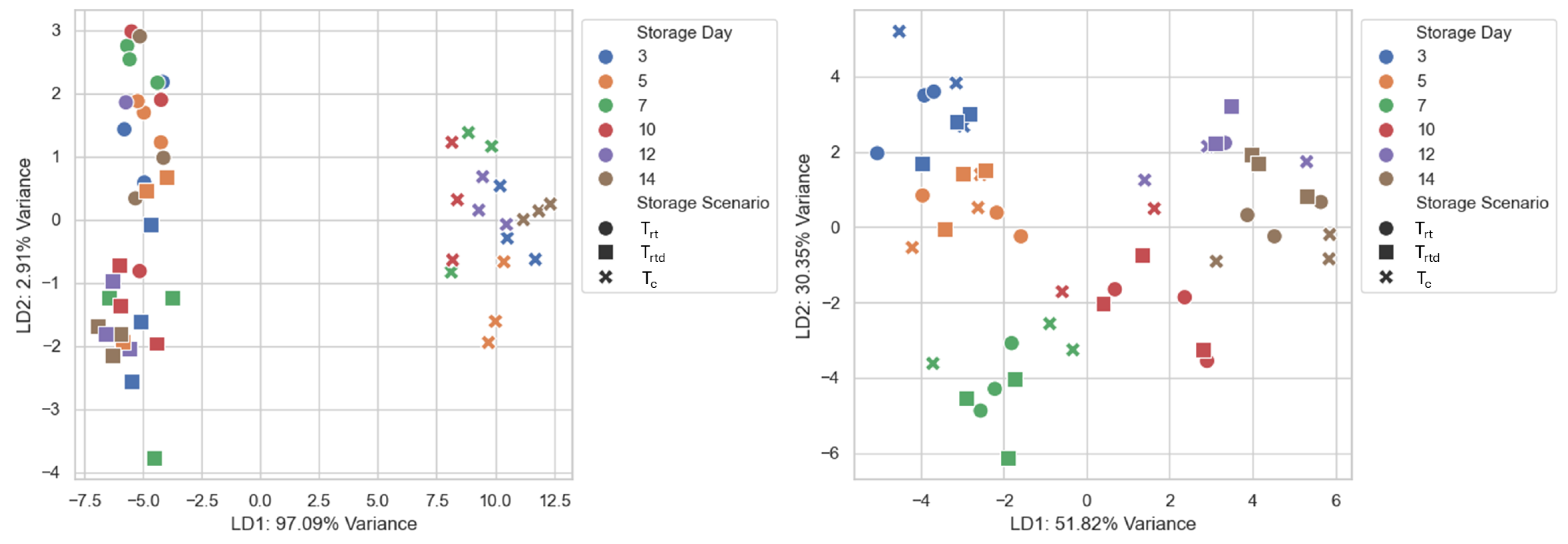 Chemosensors 13 00255 g007
