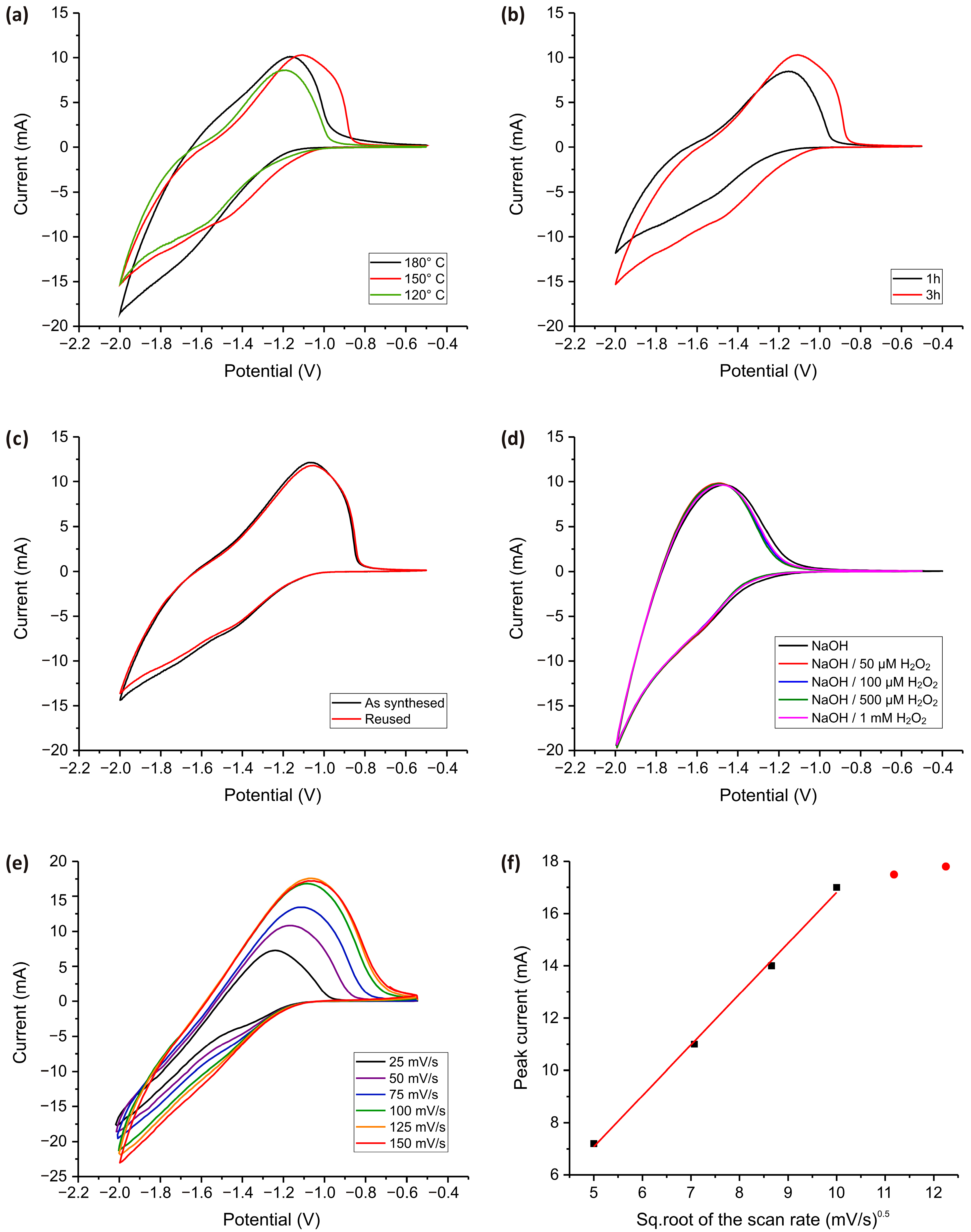 Chemosensors 13 00256 g006