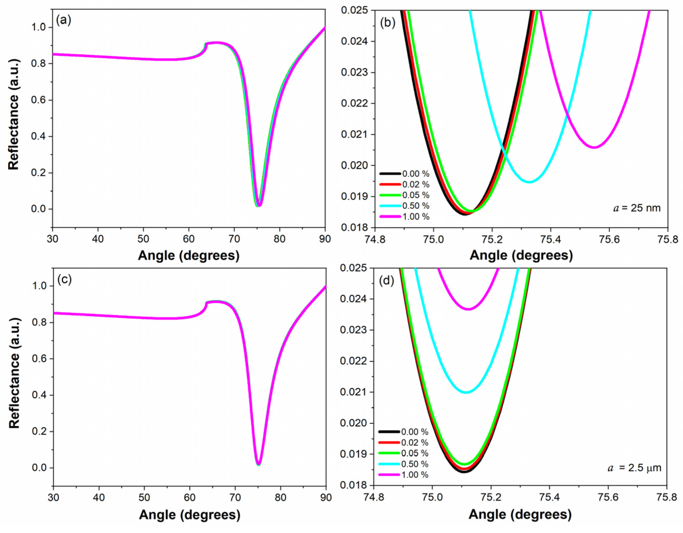 Chemosensors 13 00257 g002