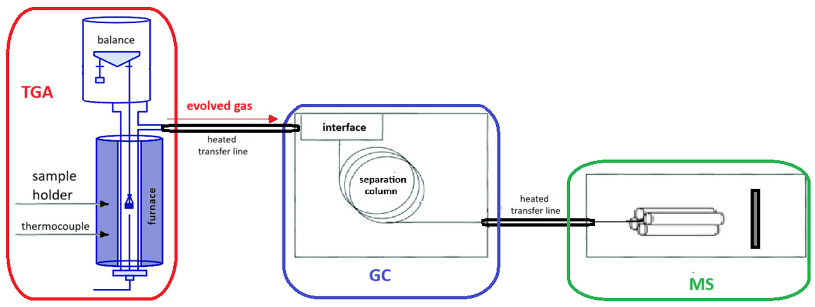 Chemosensors 13 00258 g002