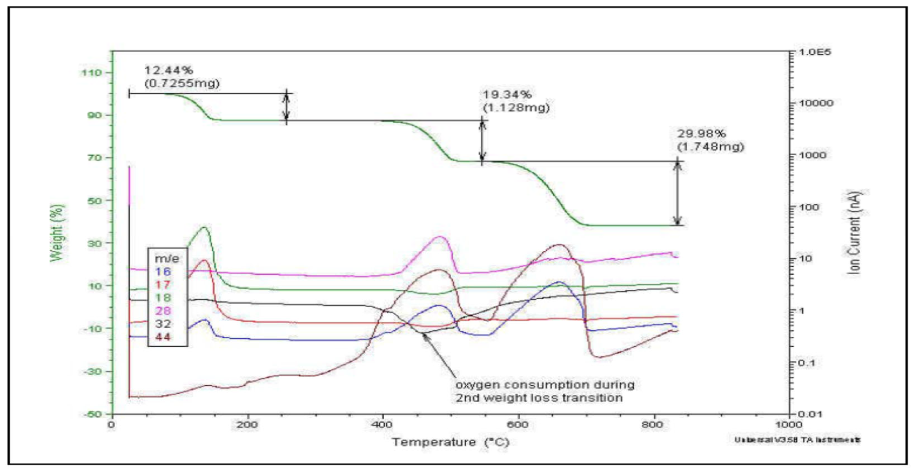 Chemosensors 13 00258 g004