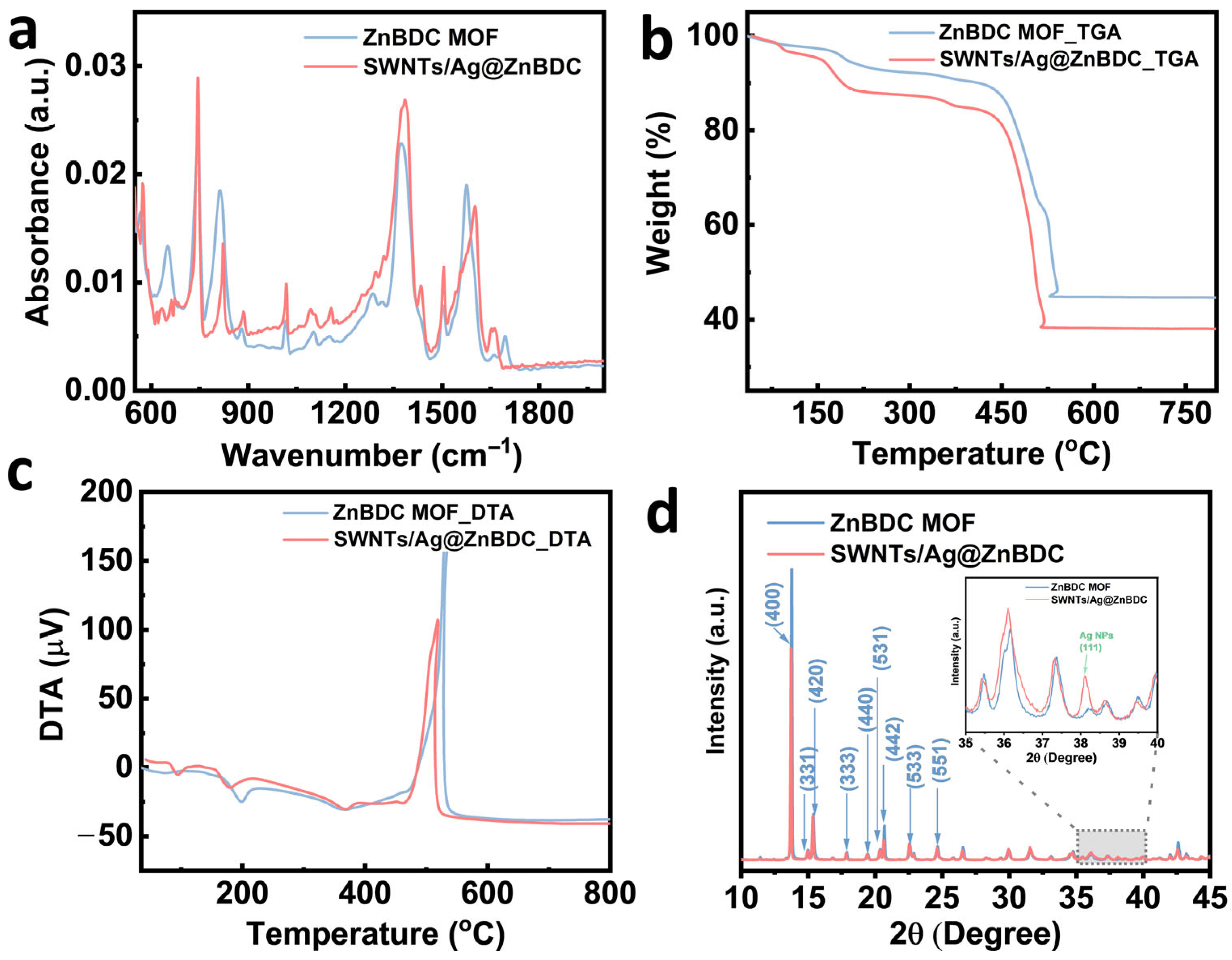 Chemosensors 13 00259 g001