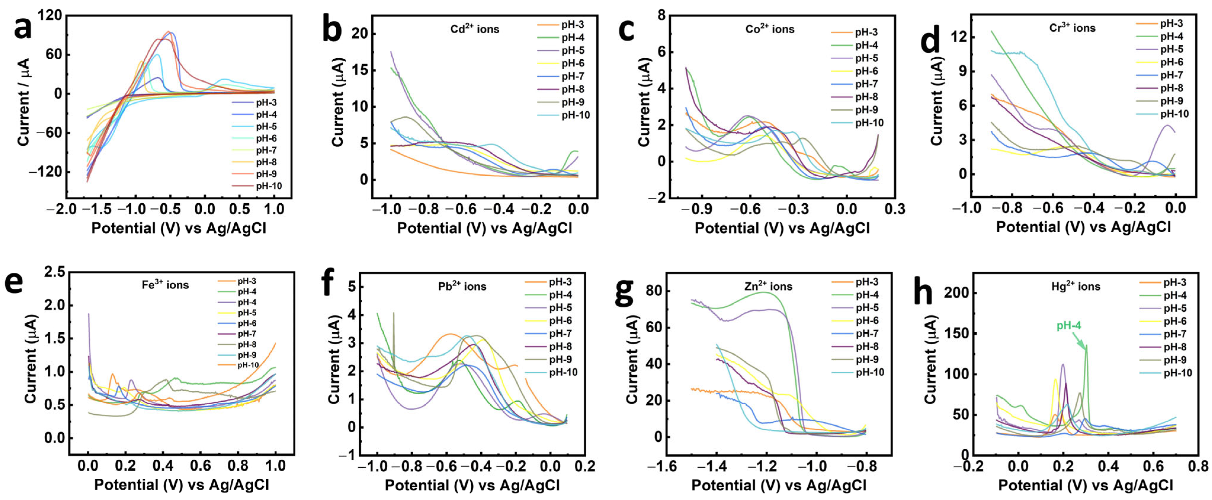 Chemosensors 13 00259 g004