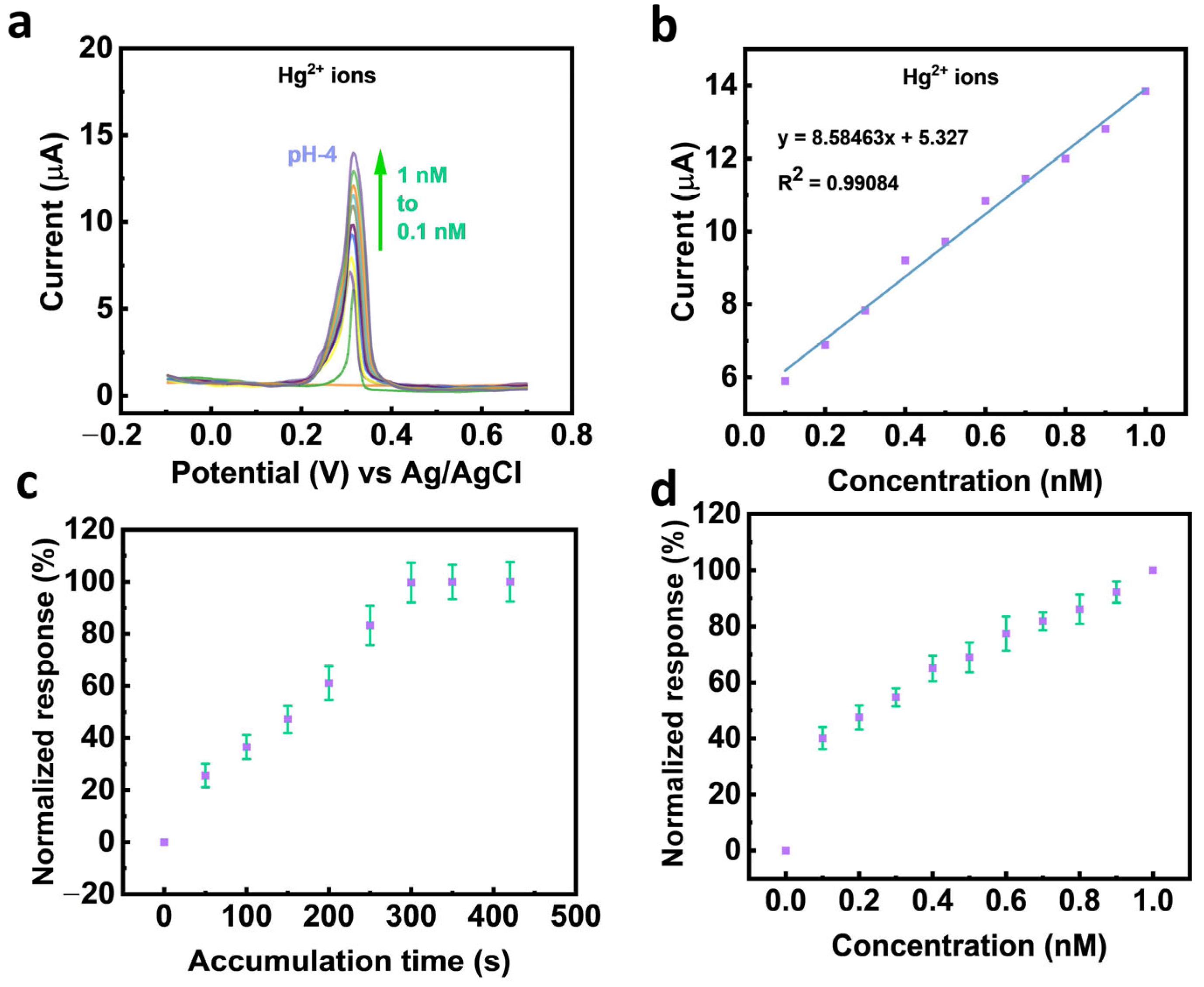Chemosensors 13 00259 g005