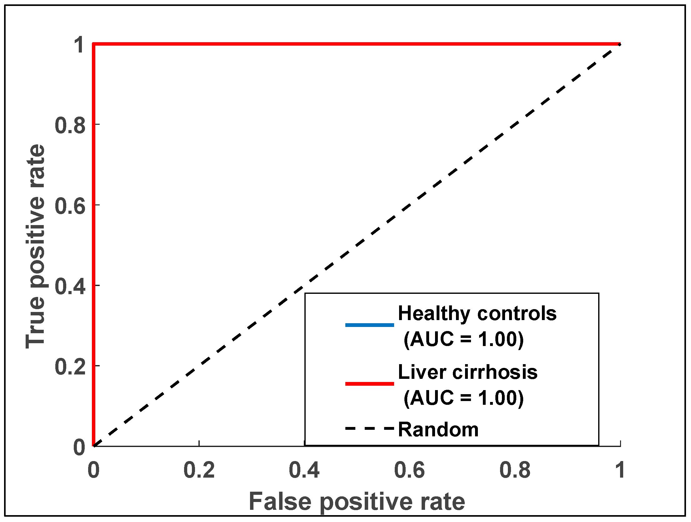 Chemosensors 13 00260 g007