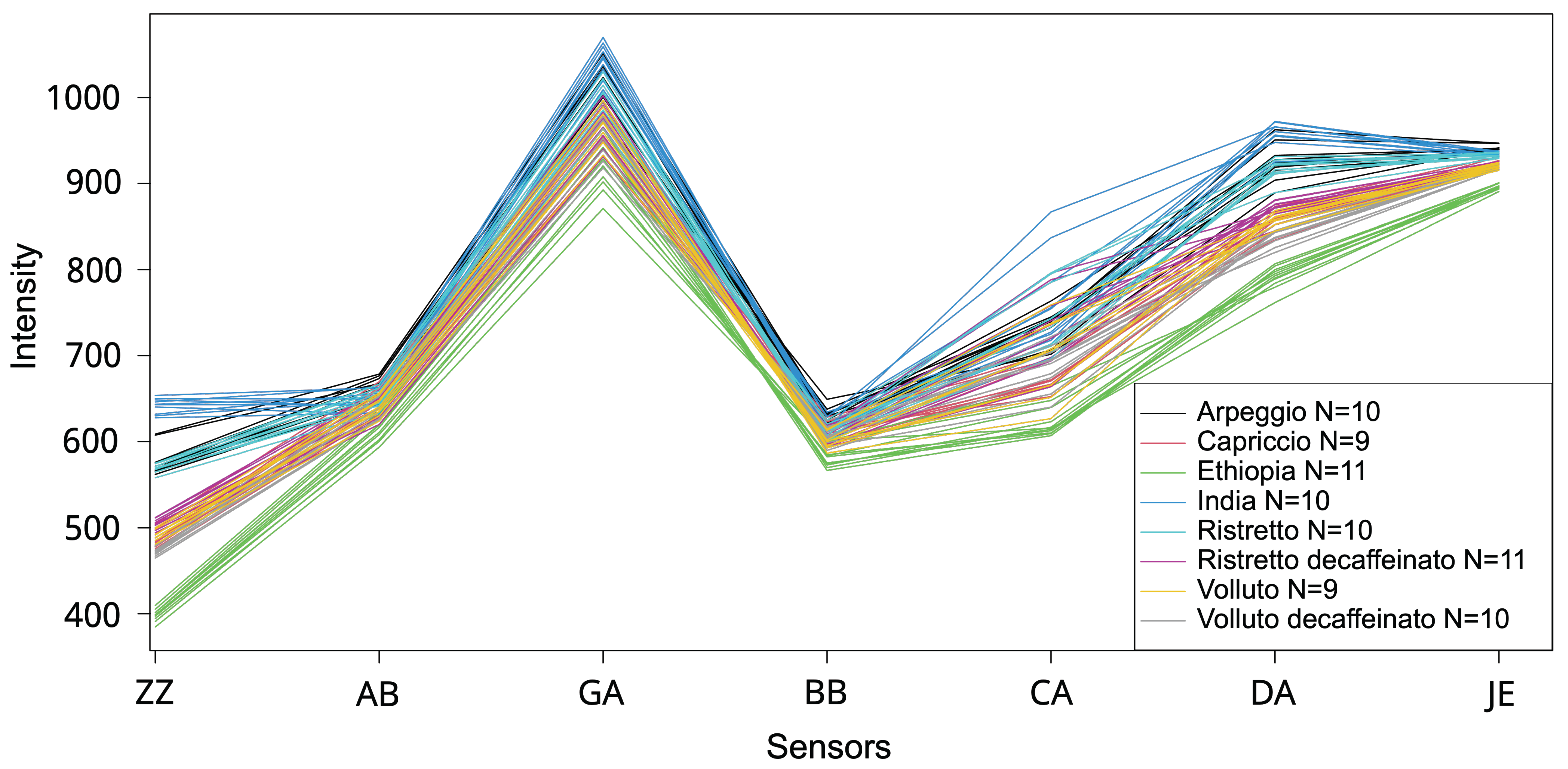 Chemosensors 13 00261 g002