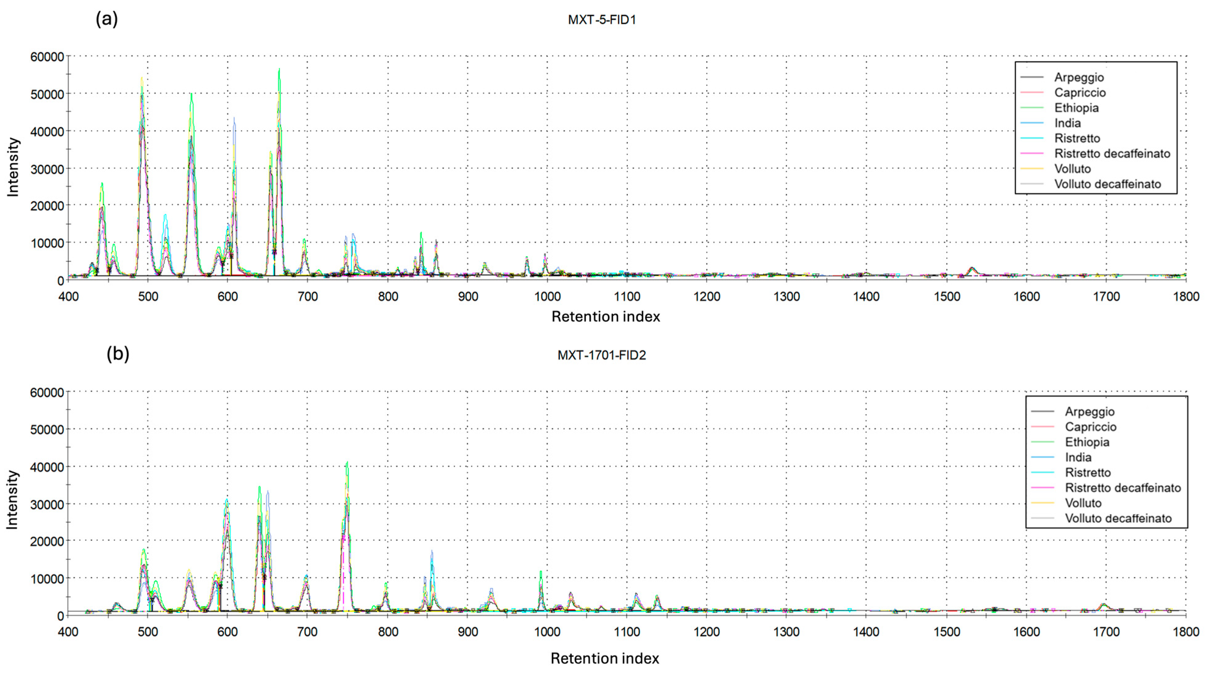 Chemosensors 13 00261 g006