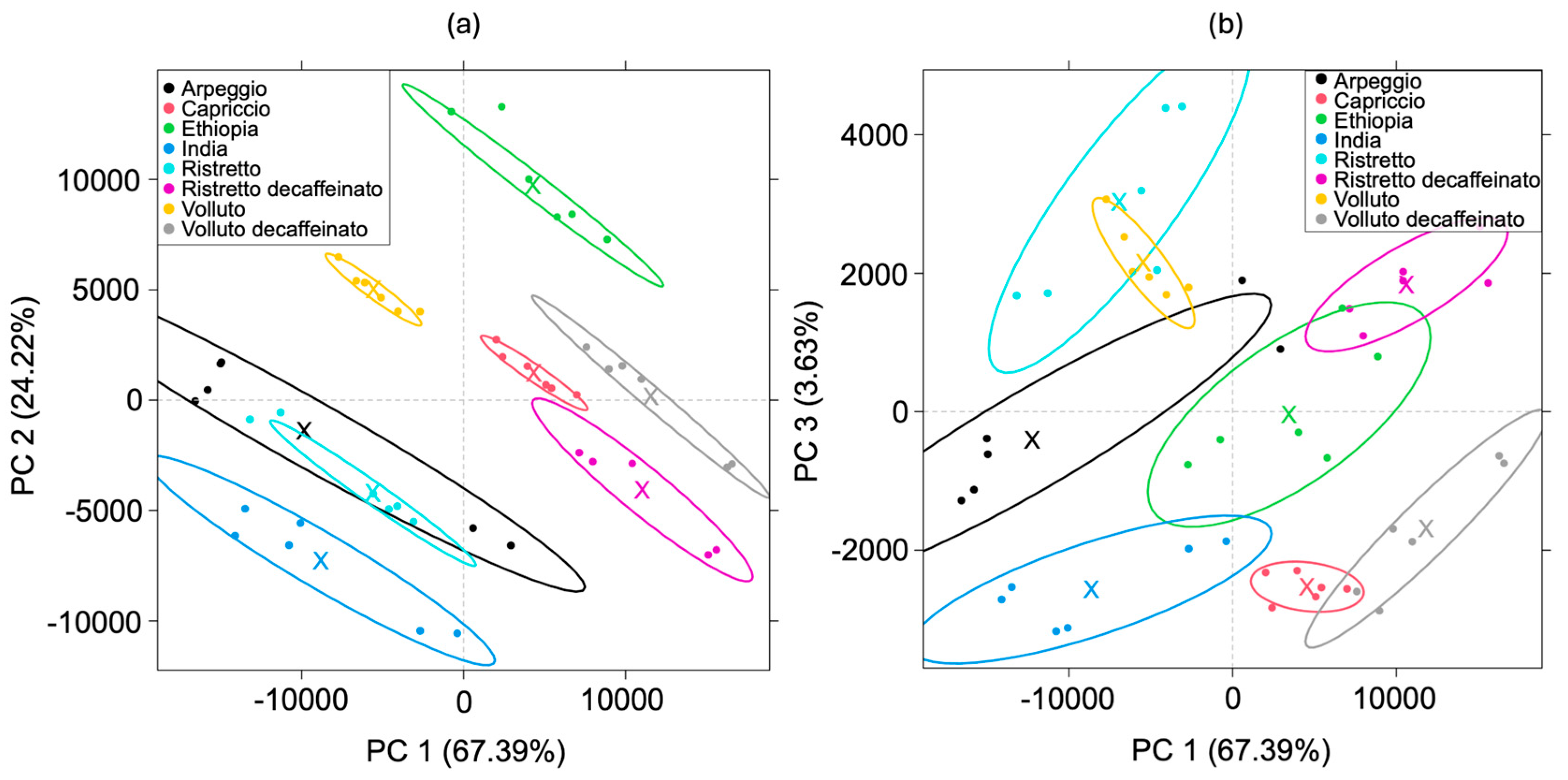 Chemosensors 13 00261 g007