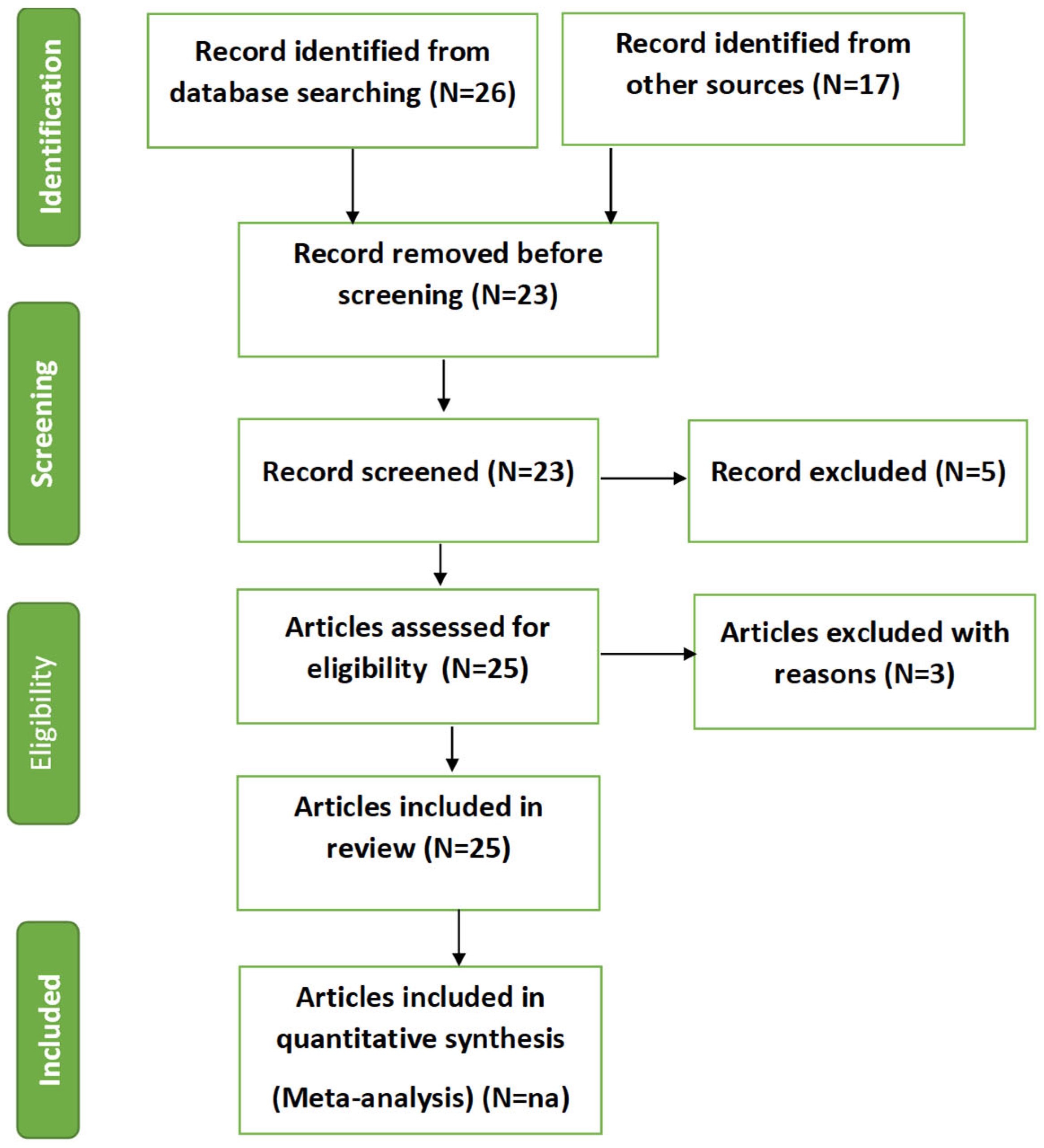Chemosensors 13 00262 g002