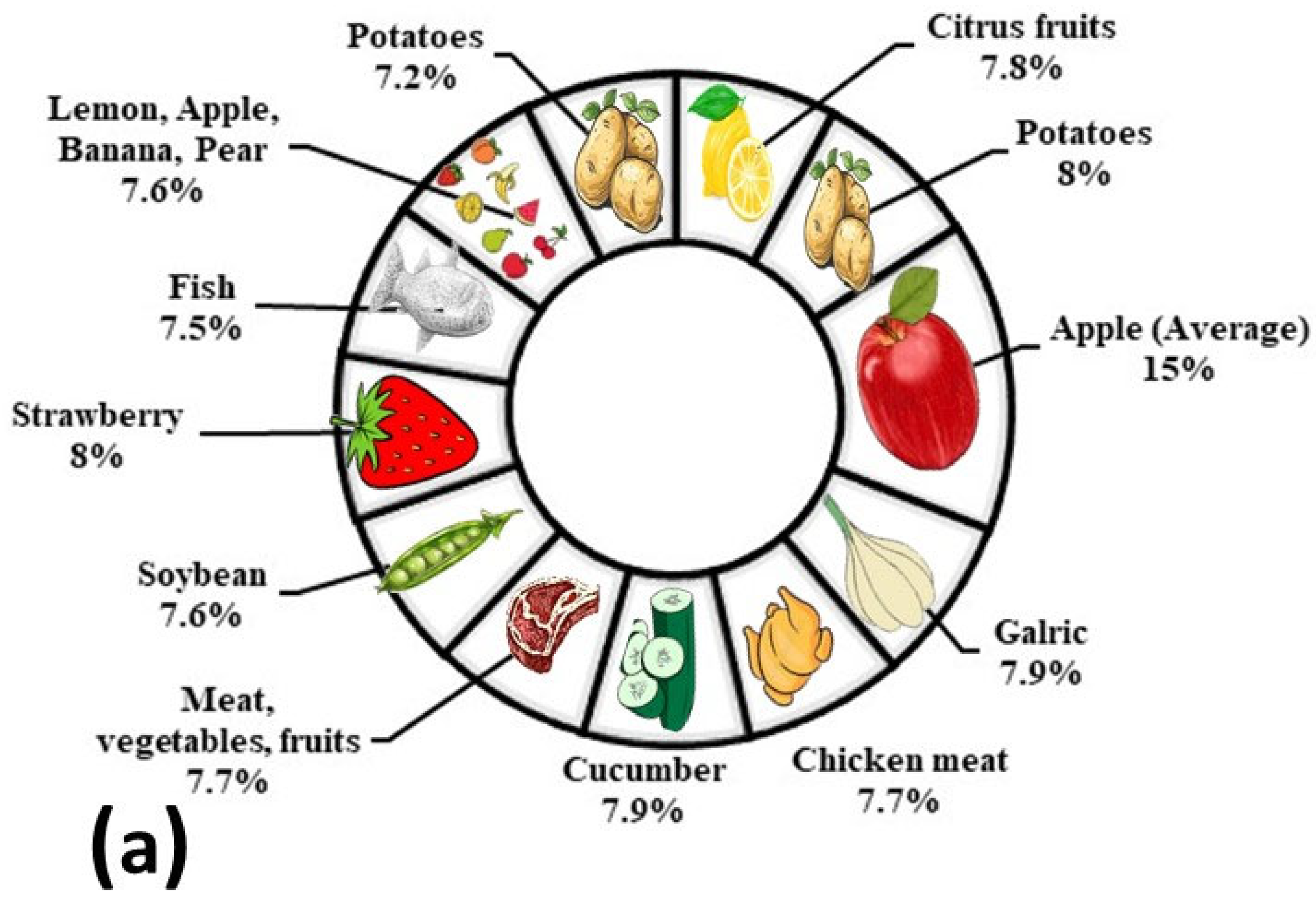 Chemosensors 13 00262 g006a