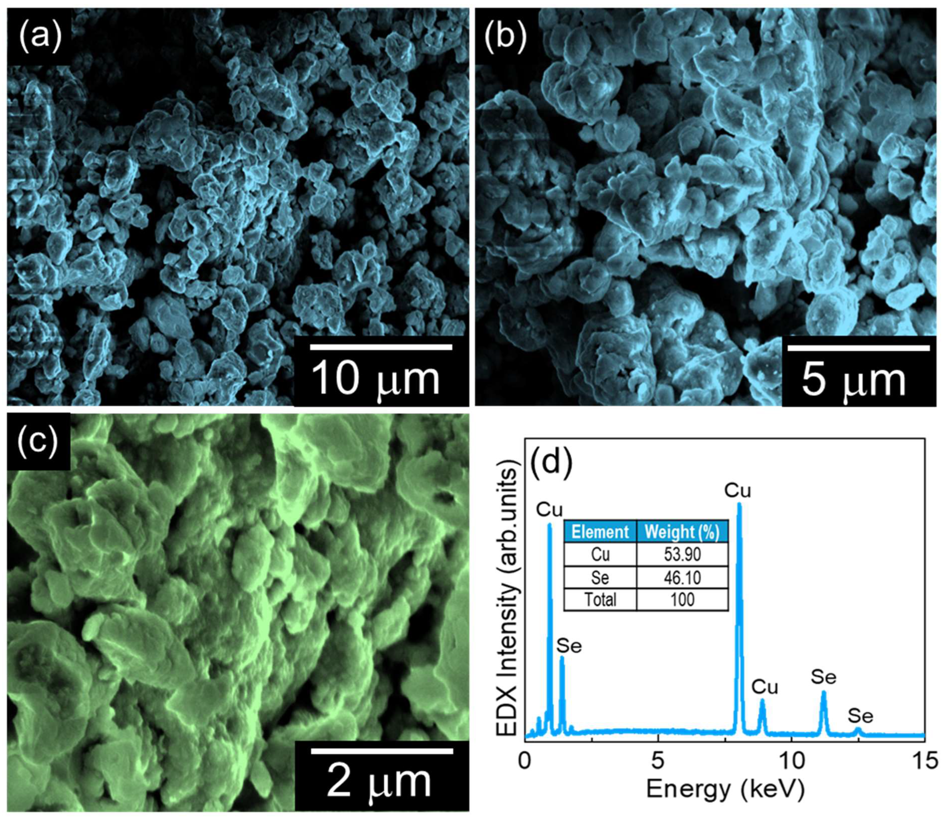 Chemosensors 13 00264 g002 Chemosensors 13 00264 g002