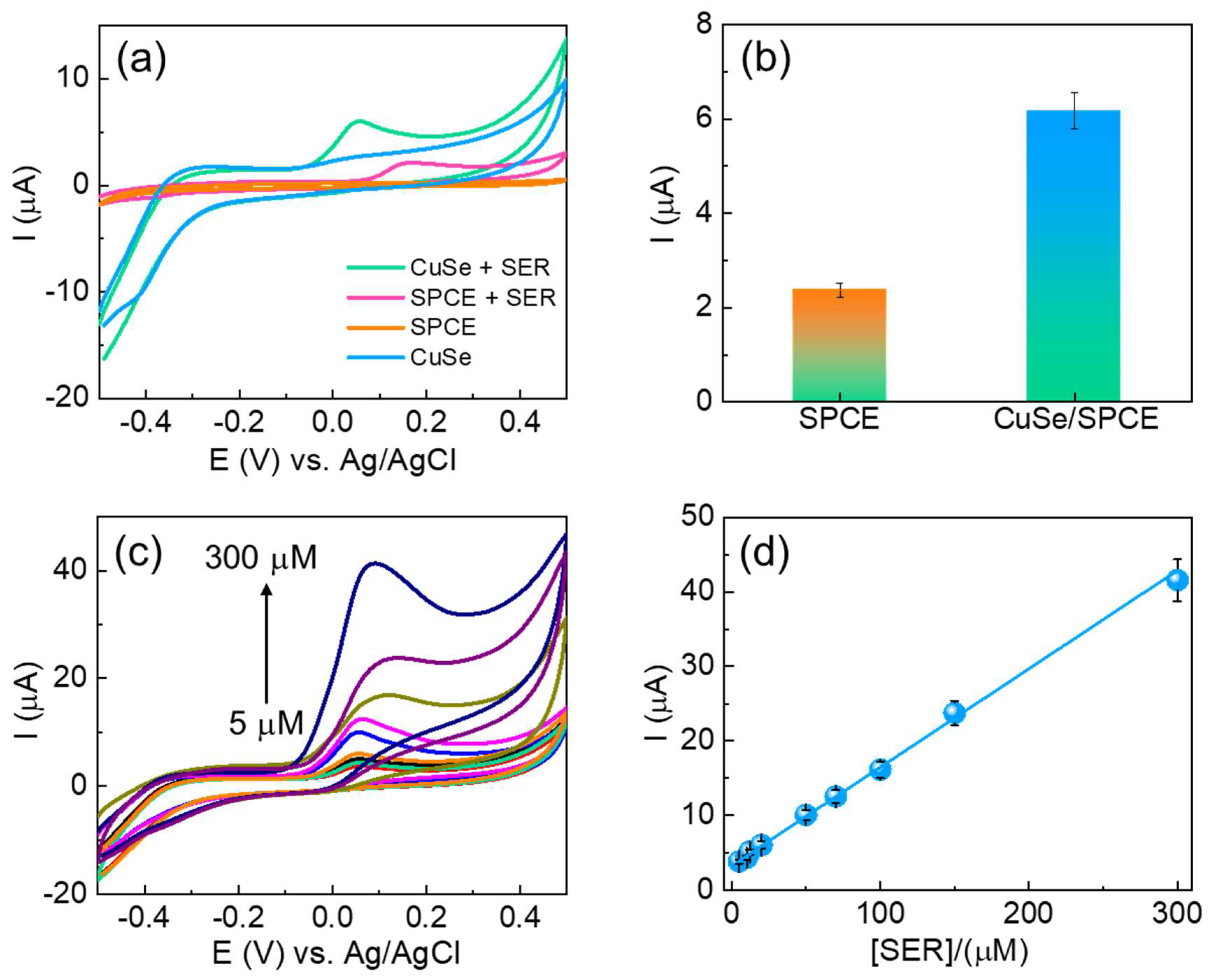 Chemosensors 13 00264 g004 Chemosensors 13 00264 g004