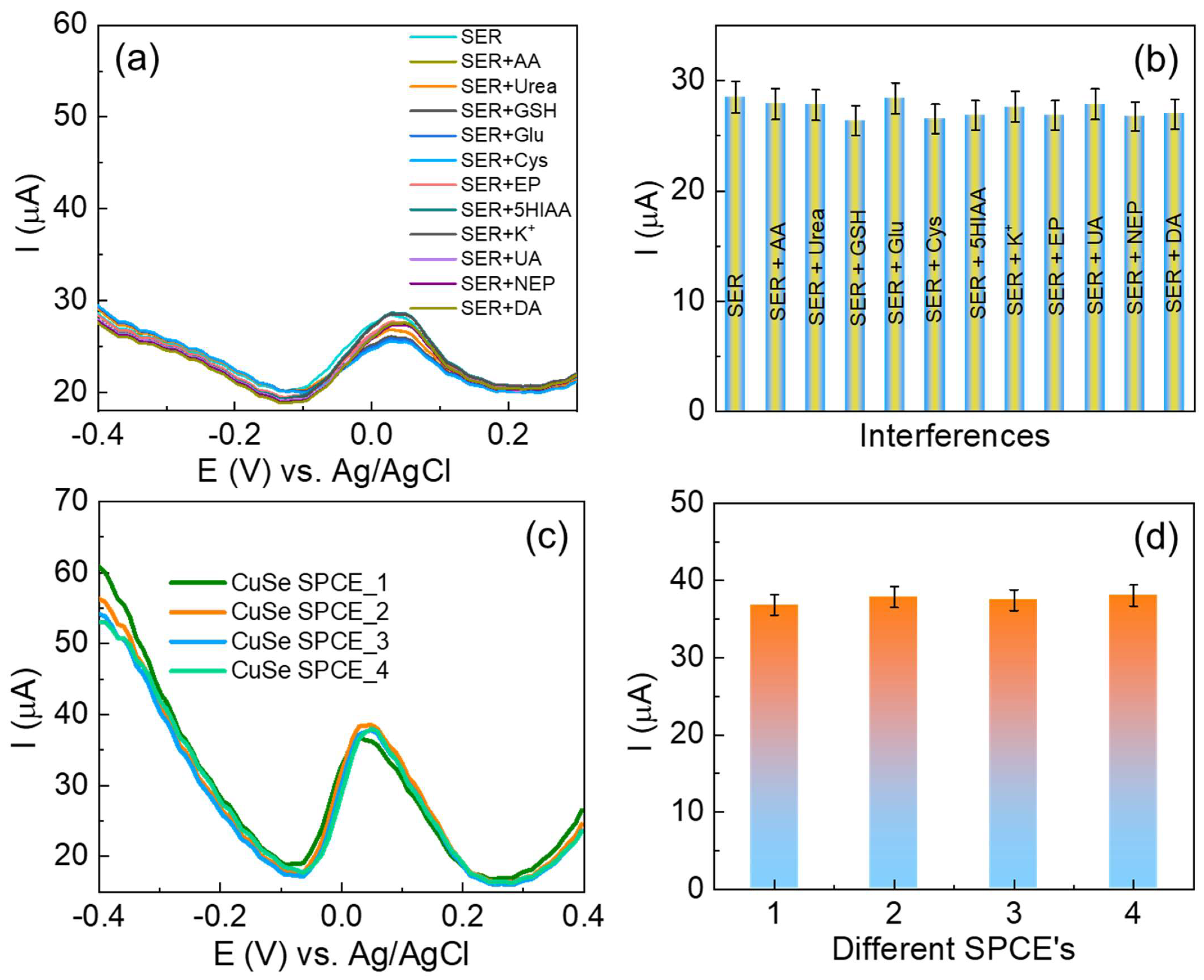 Chemosensors 13 00264 g008 Chemosensors 13 00264 g008