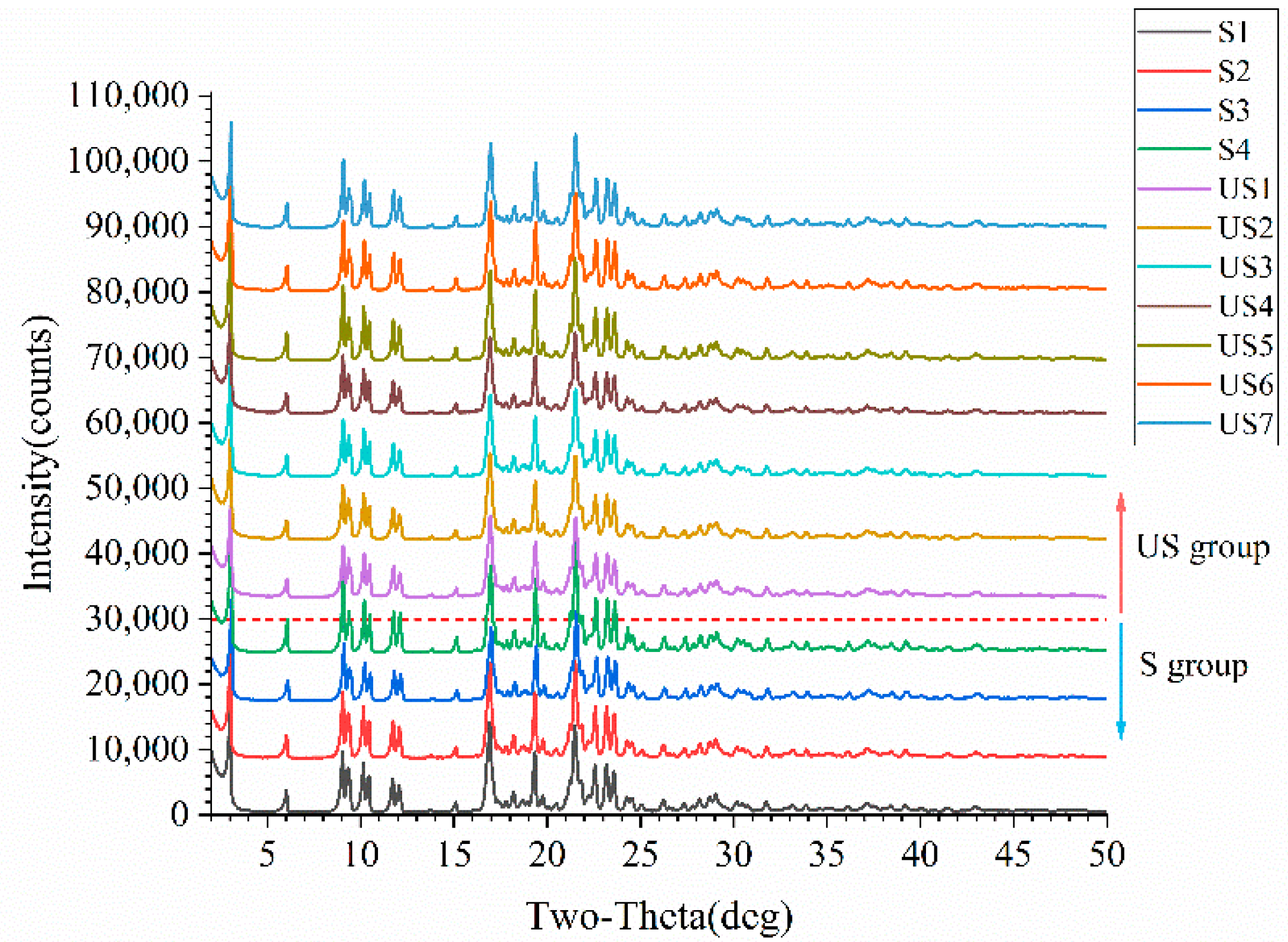 Chemosensors 13 00265 g003