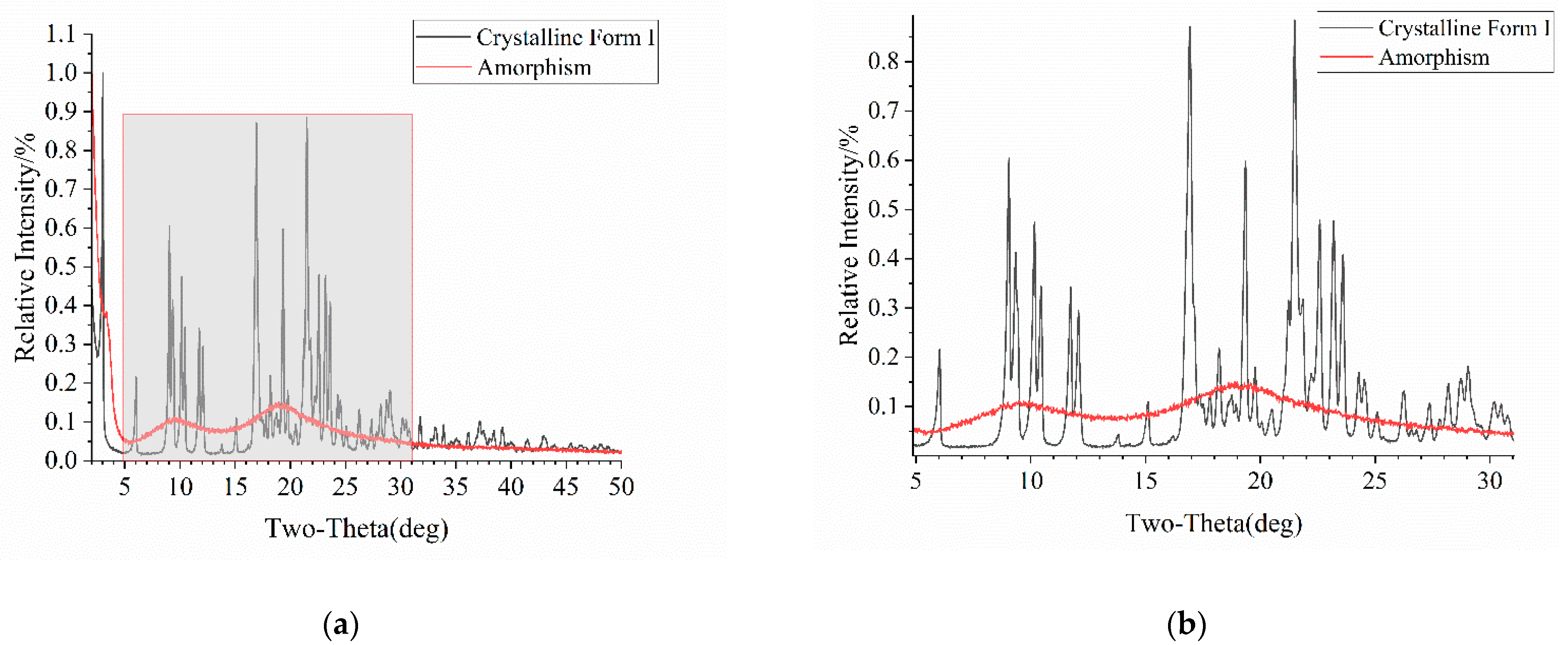 Chemosensors 13 00265 g004