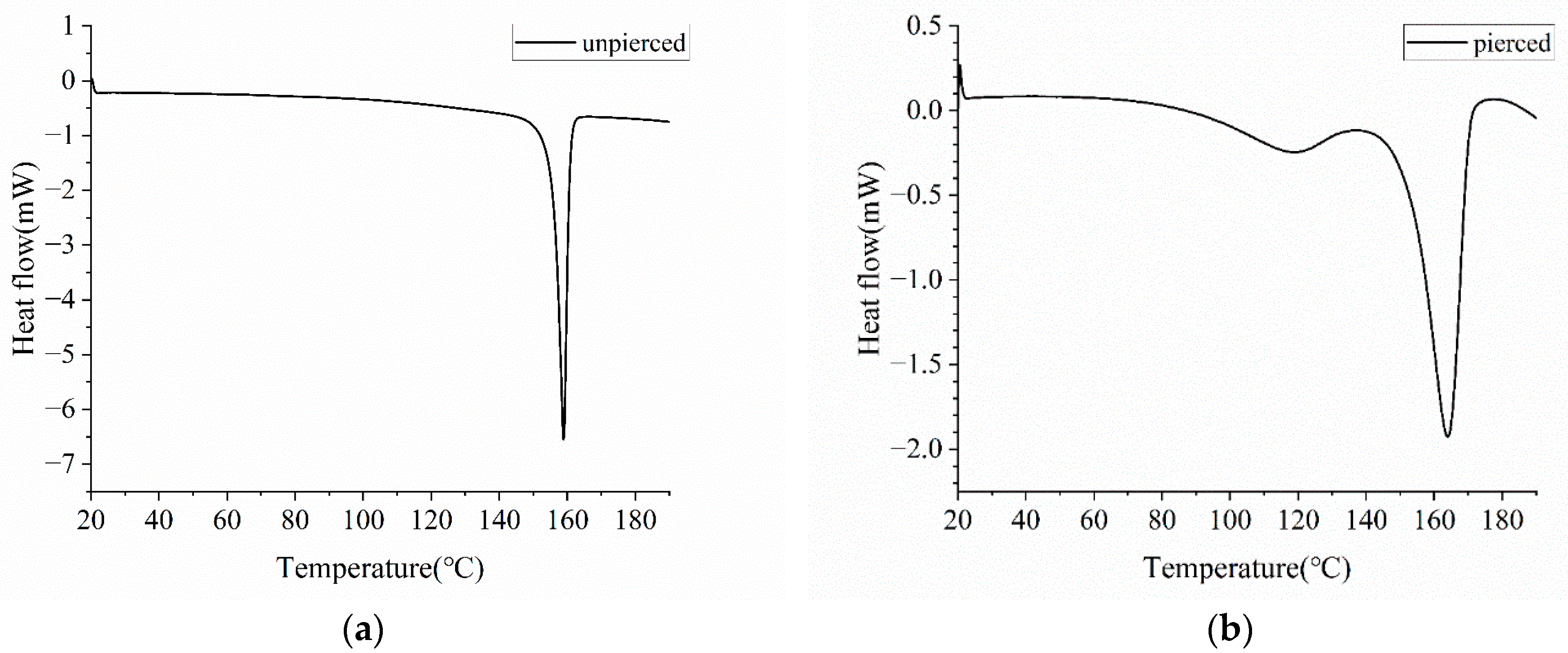 Chemosensors 13 00265 g006