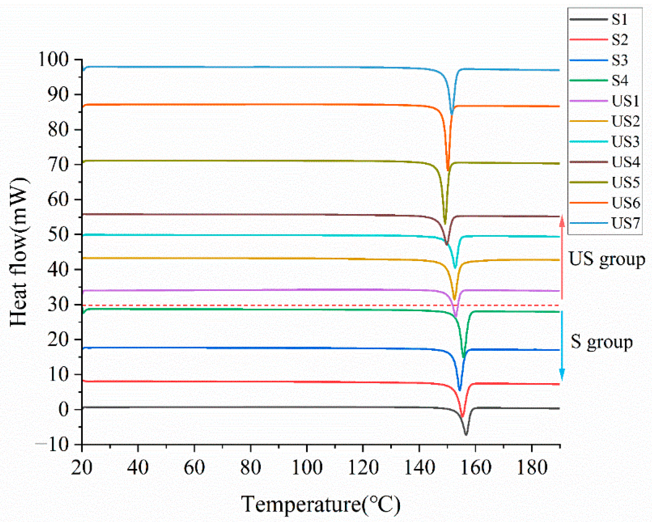 Chemosensors 13 00265 g007