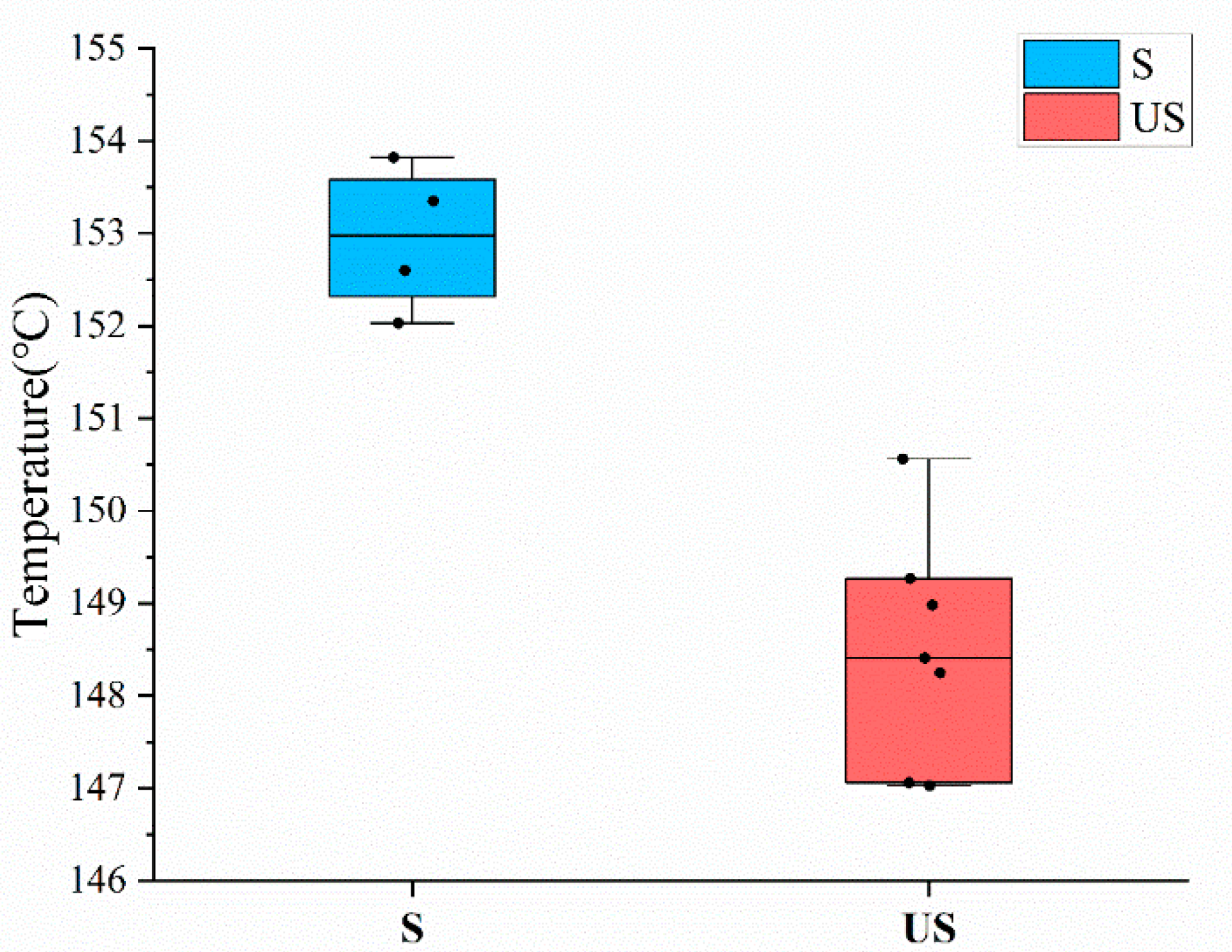 Chemosensors 13 00265 g008