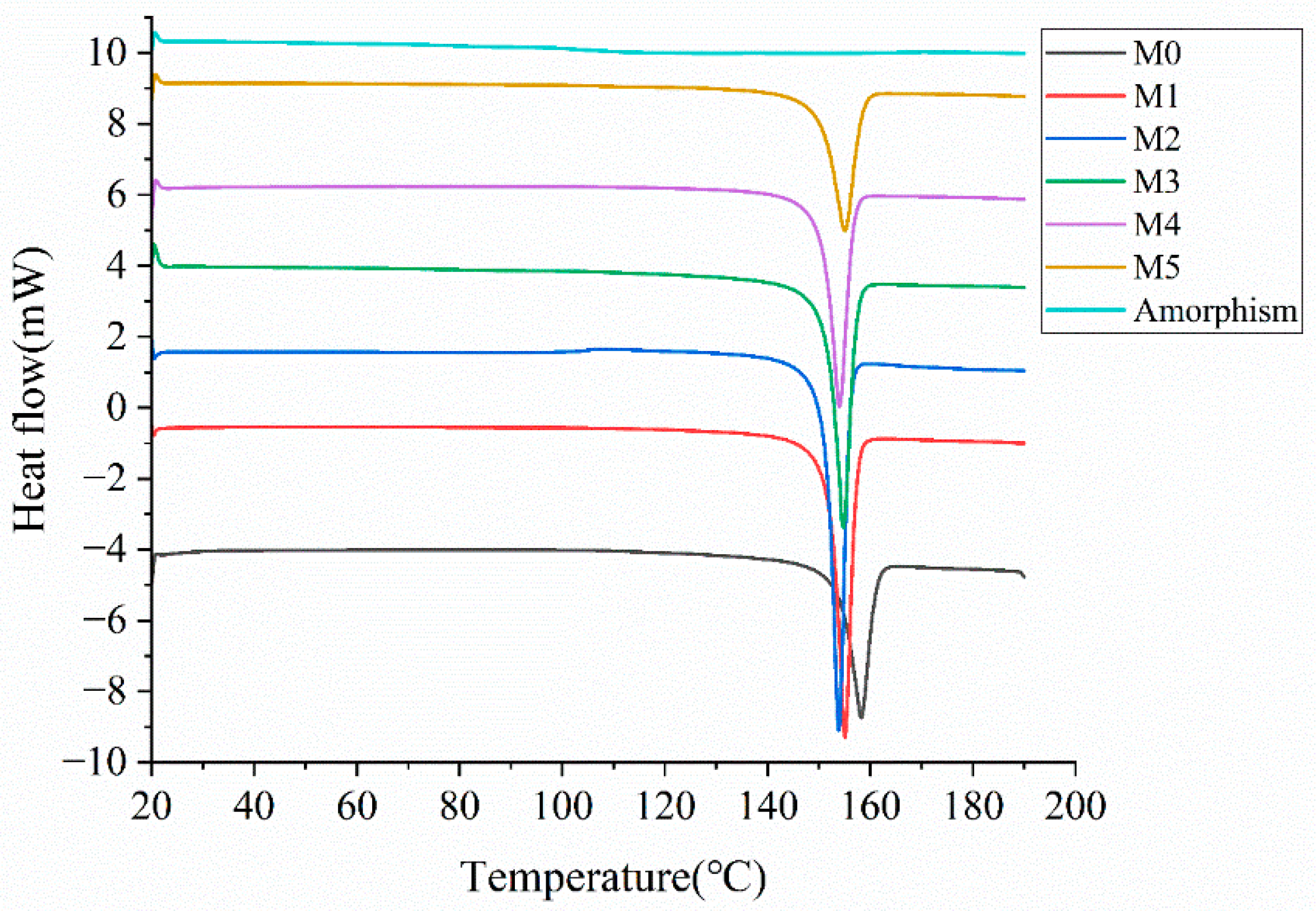 Chemosensors 13 00265 g010