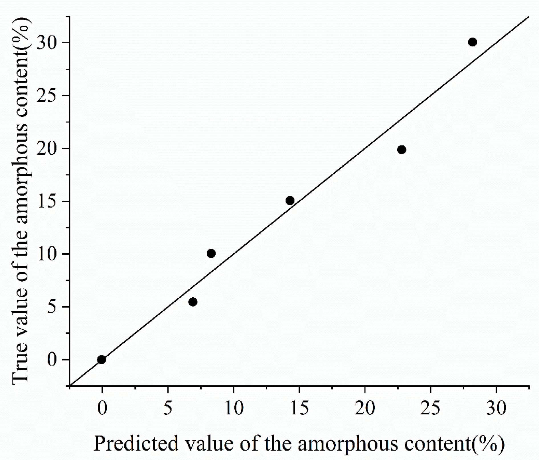 Chemosensors 13 00265 g011