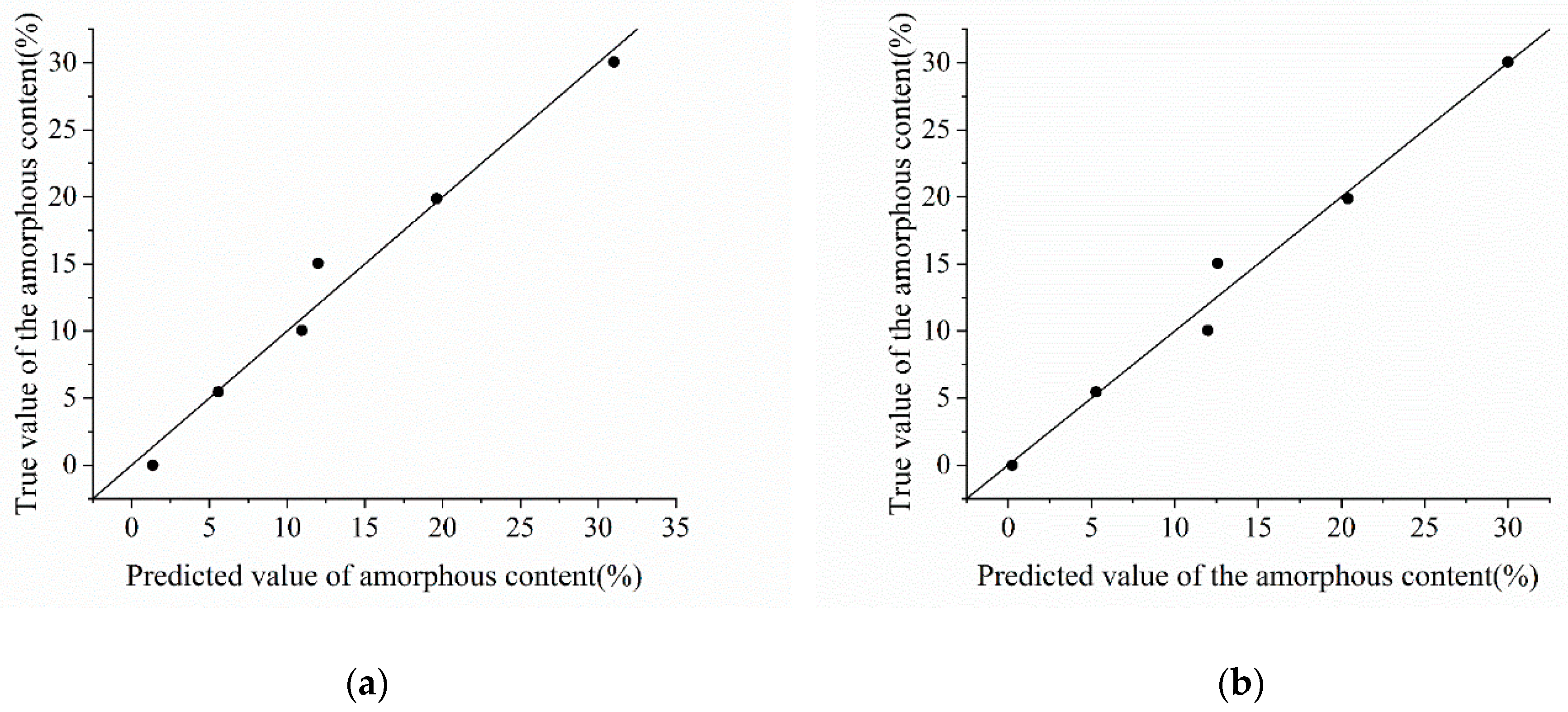 Chemosensors 13 00265 g013