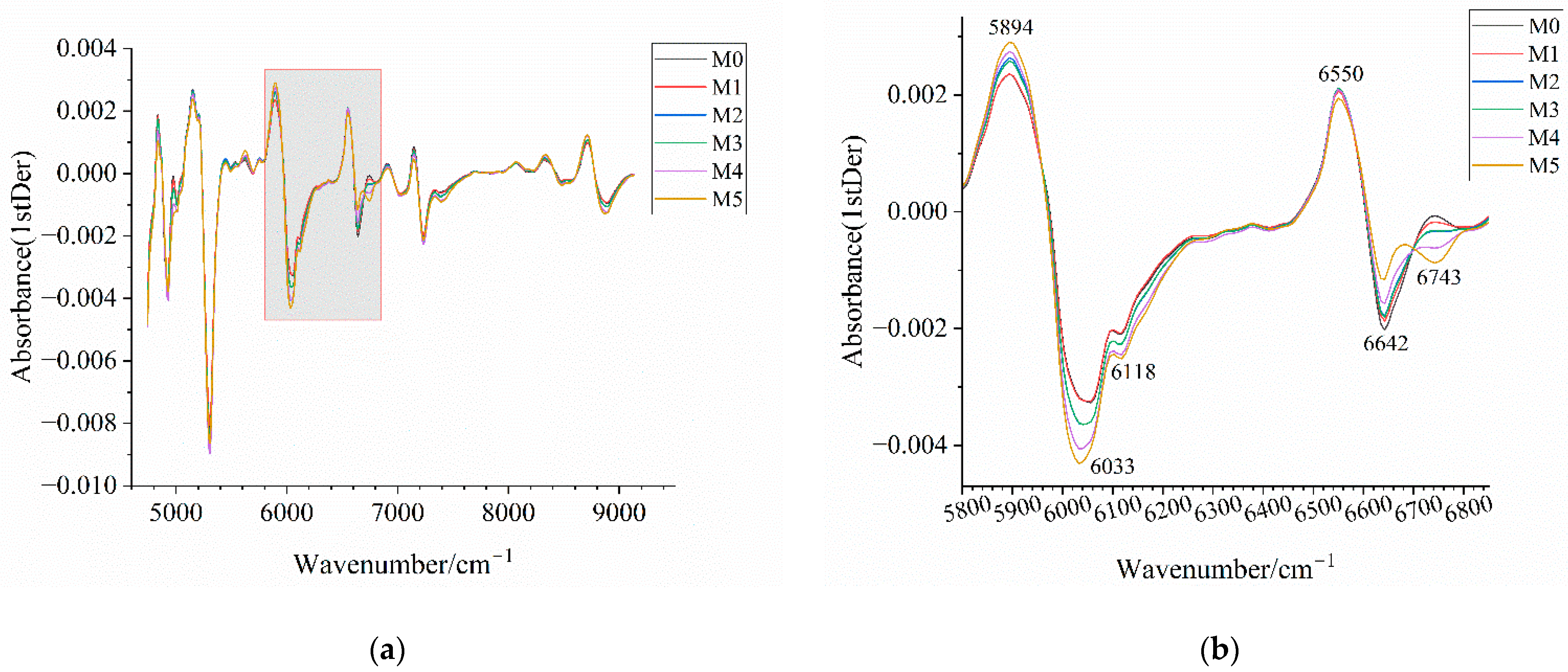 Chemosensors 13 00265 g014a