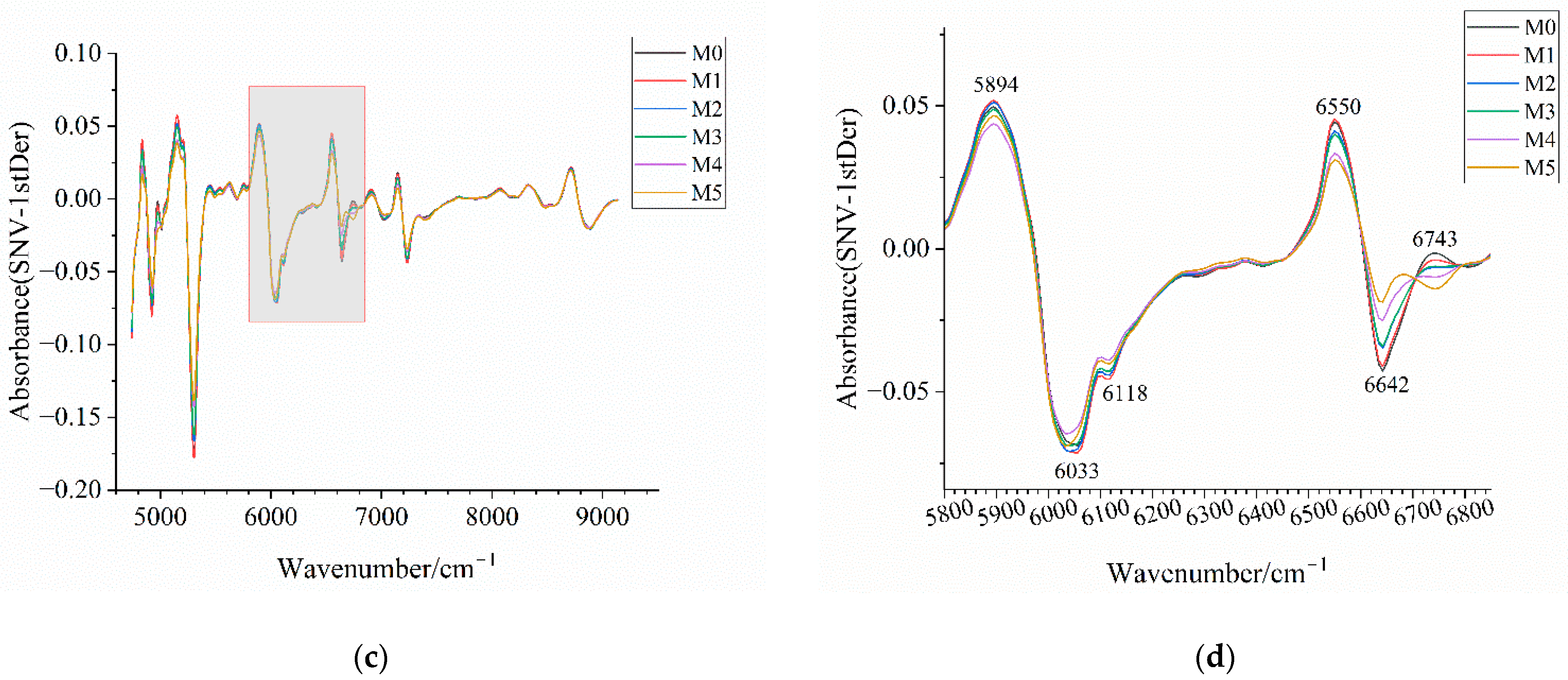 Chemosensors 13 00265 g014b