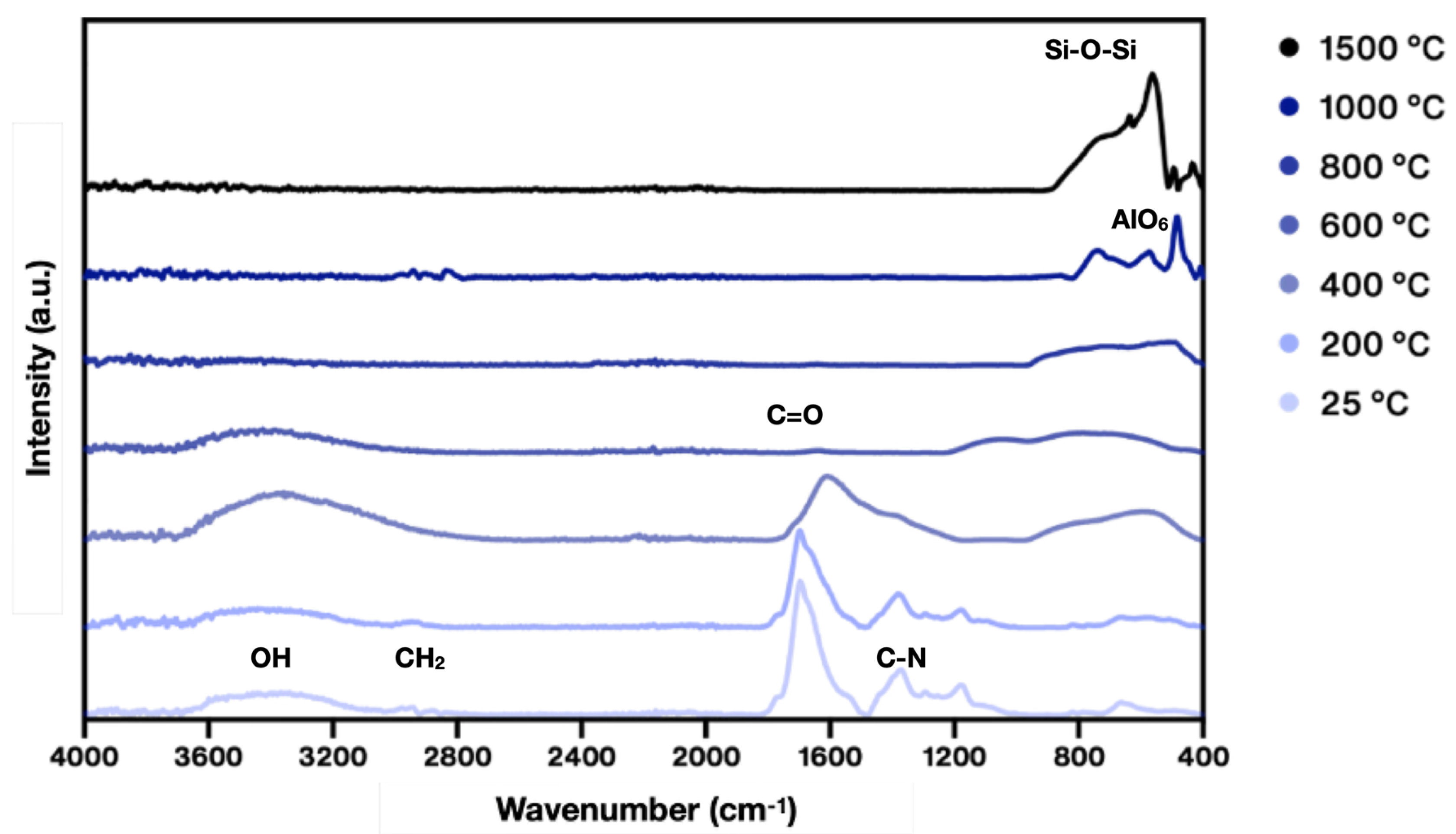 Chemosensors 13 00266 g001