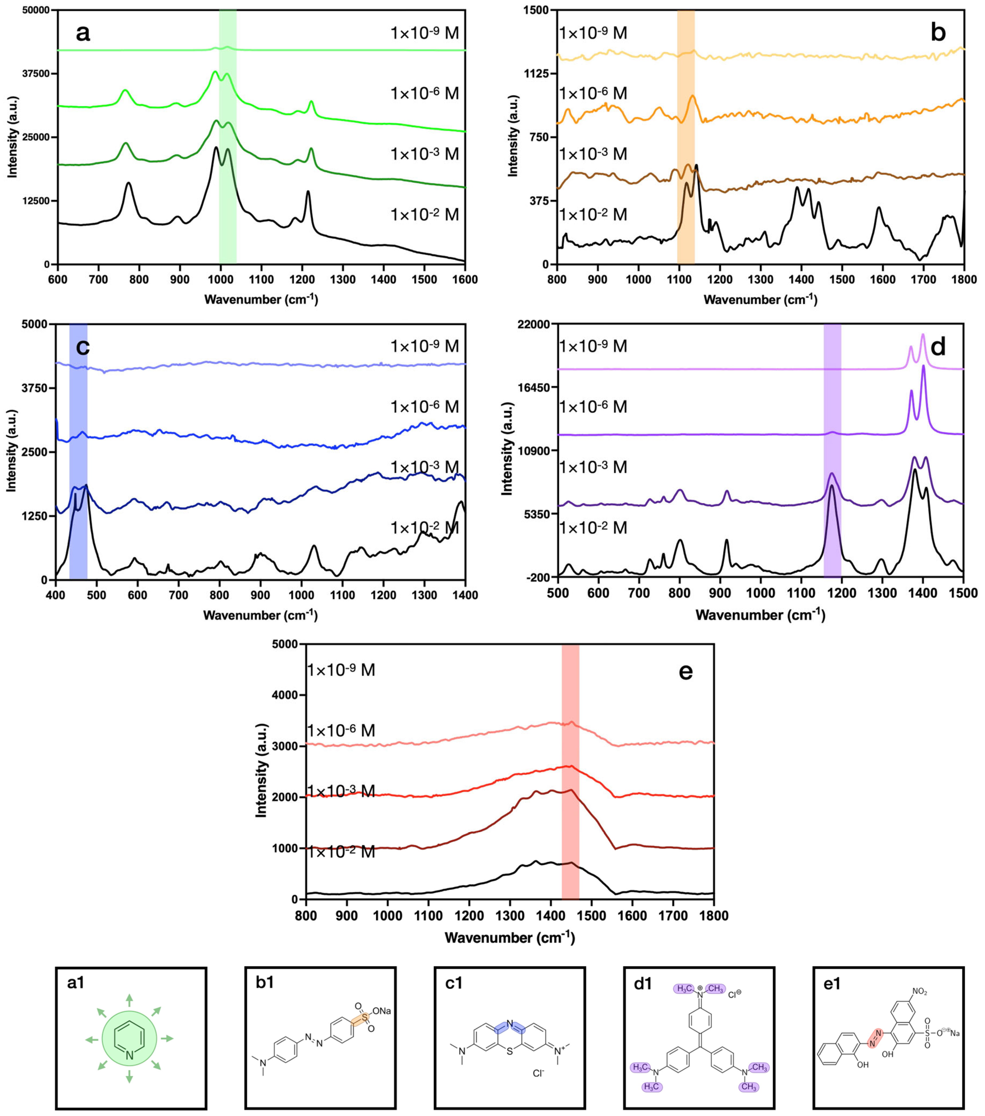 Chemosensors 13 00266 g005