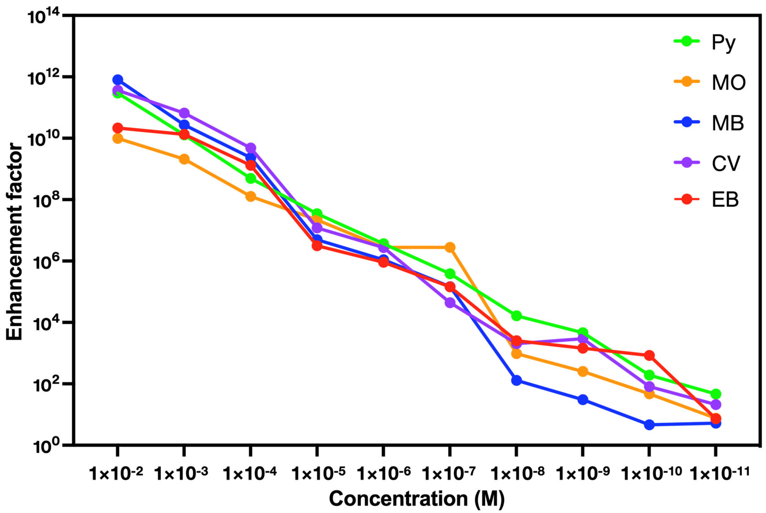 Chemosensors 13 00266 g006