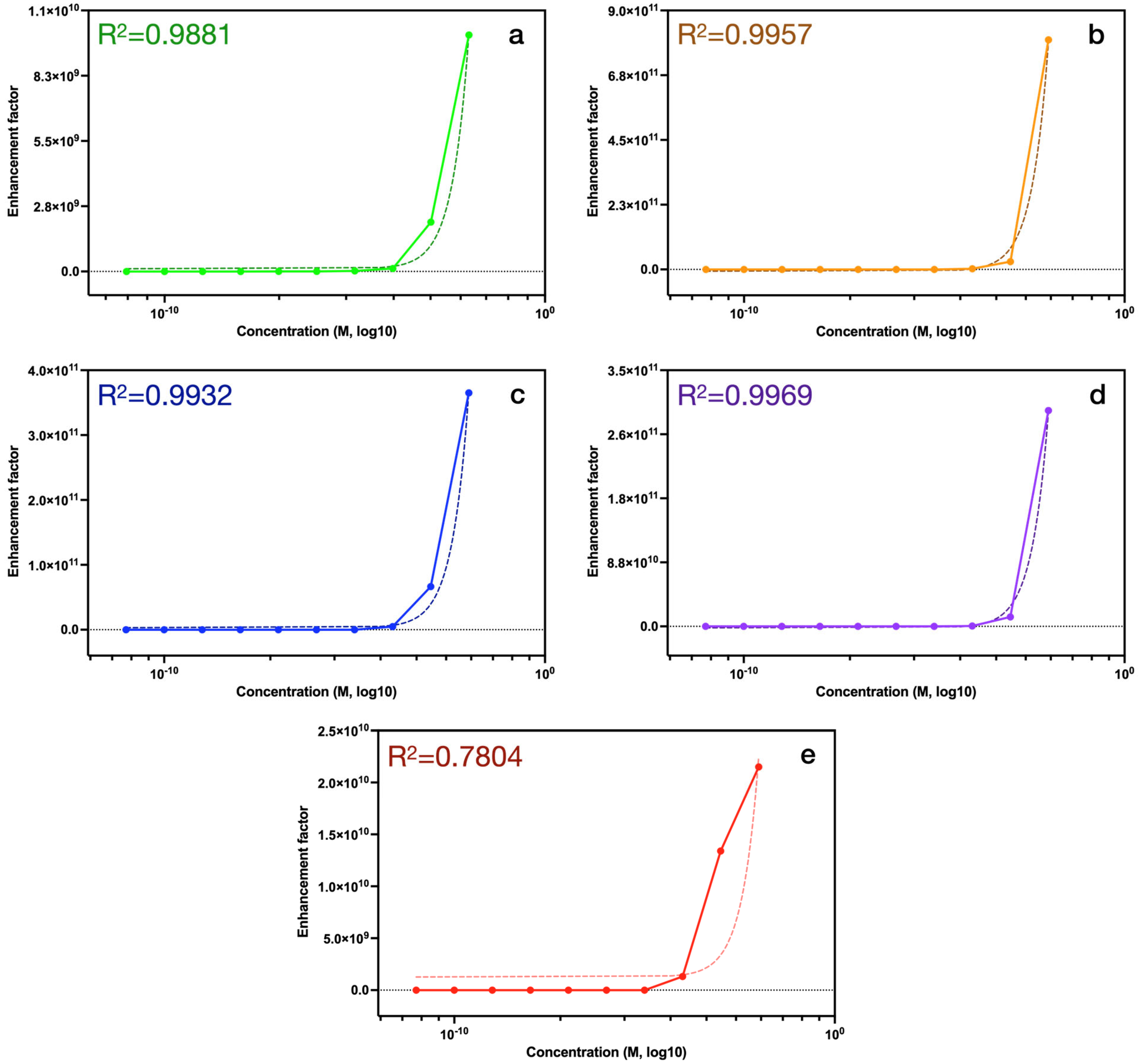 Chemosensors 13 00266 g007