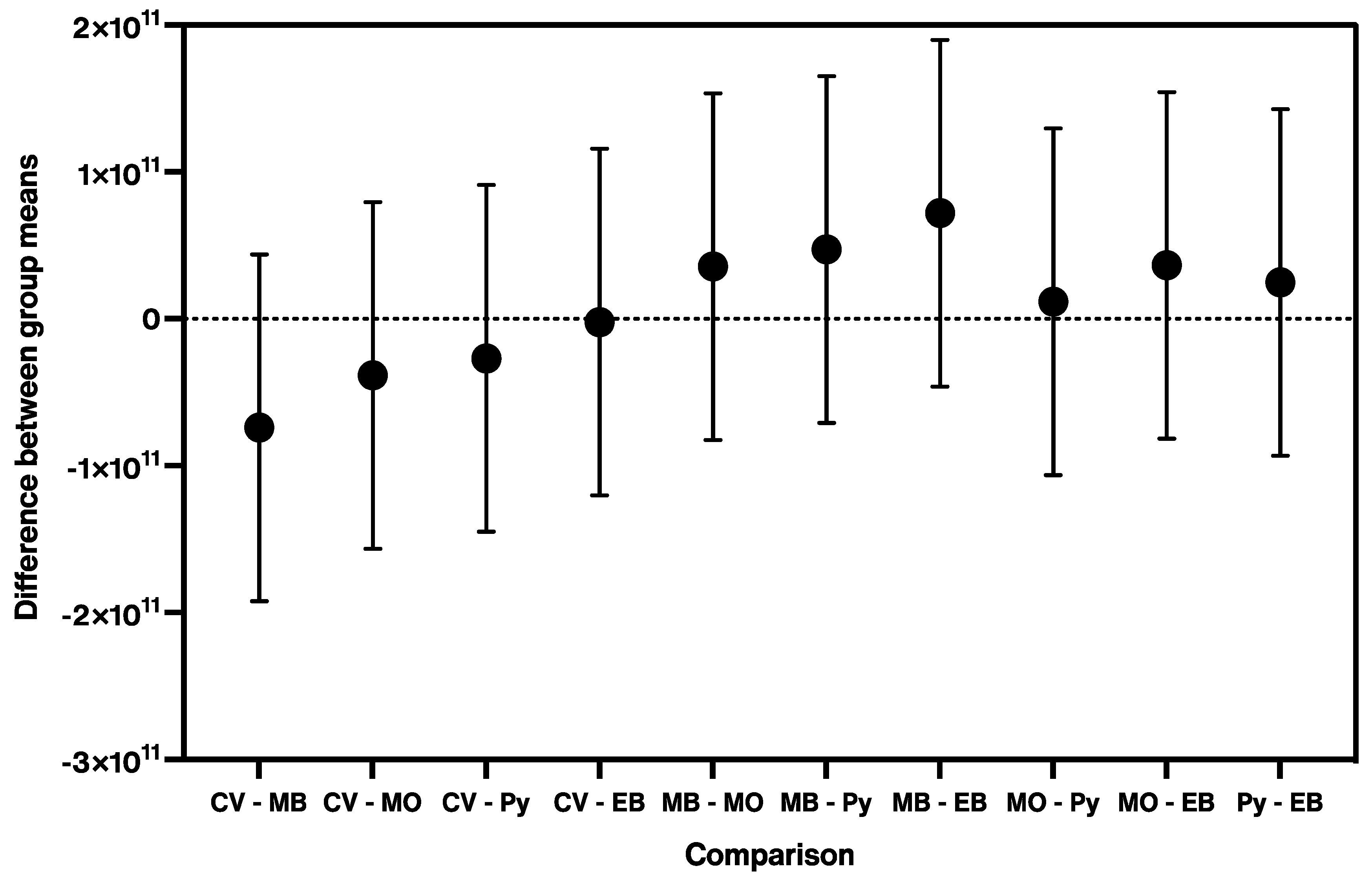 Chemosensors 13 00266 g008