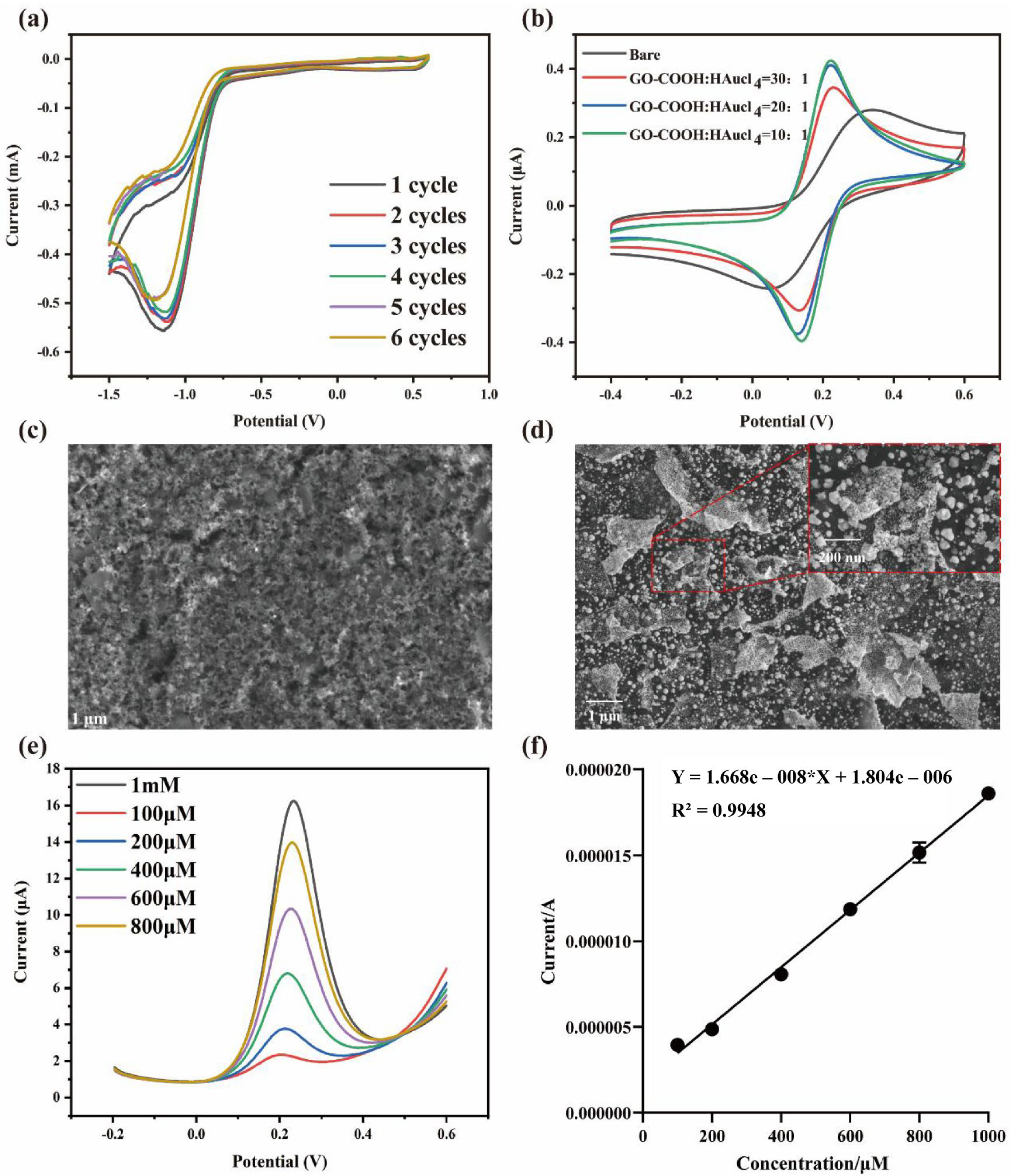 Chemosensors 13 00267 g002