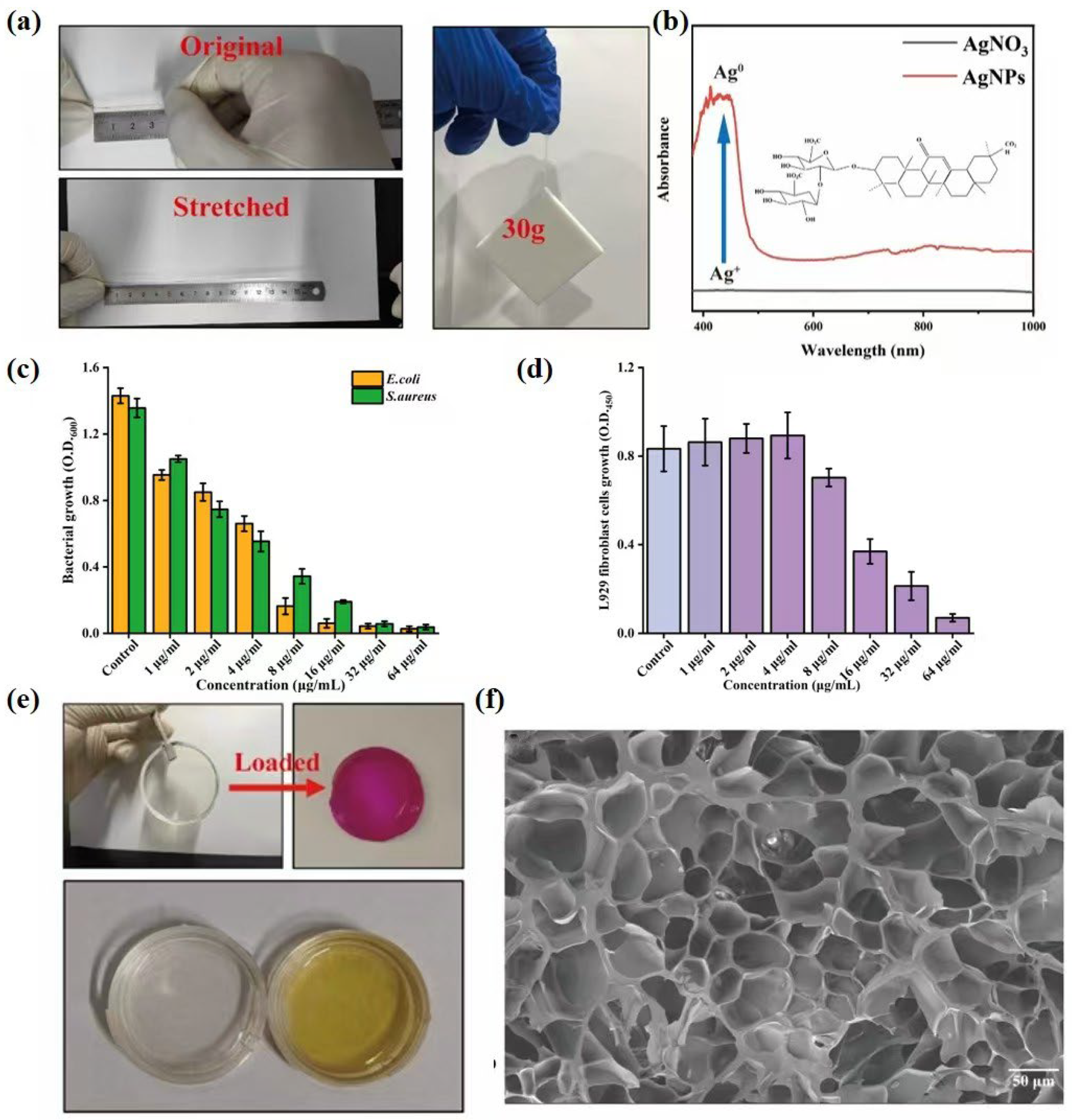 Chemosensors 13 00267 g004