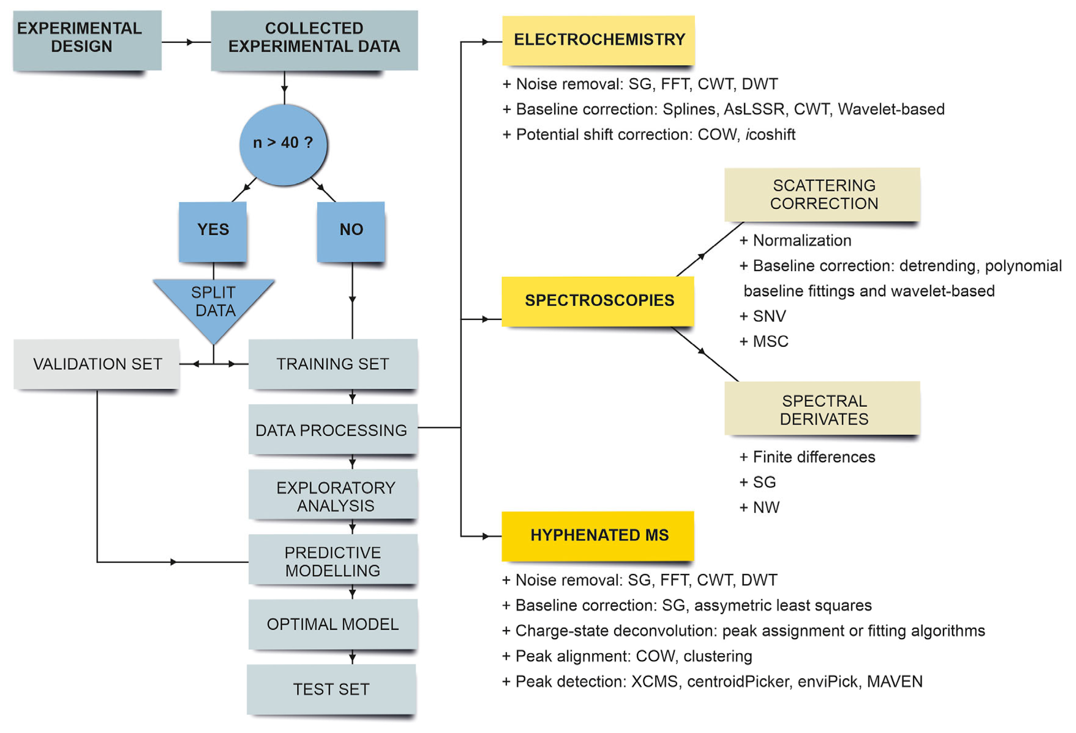 Chemosensors 13 00268 g003 Chemosensors 13 00268 g003