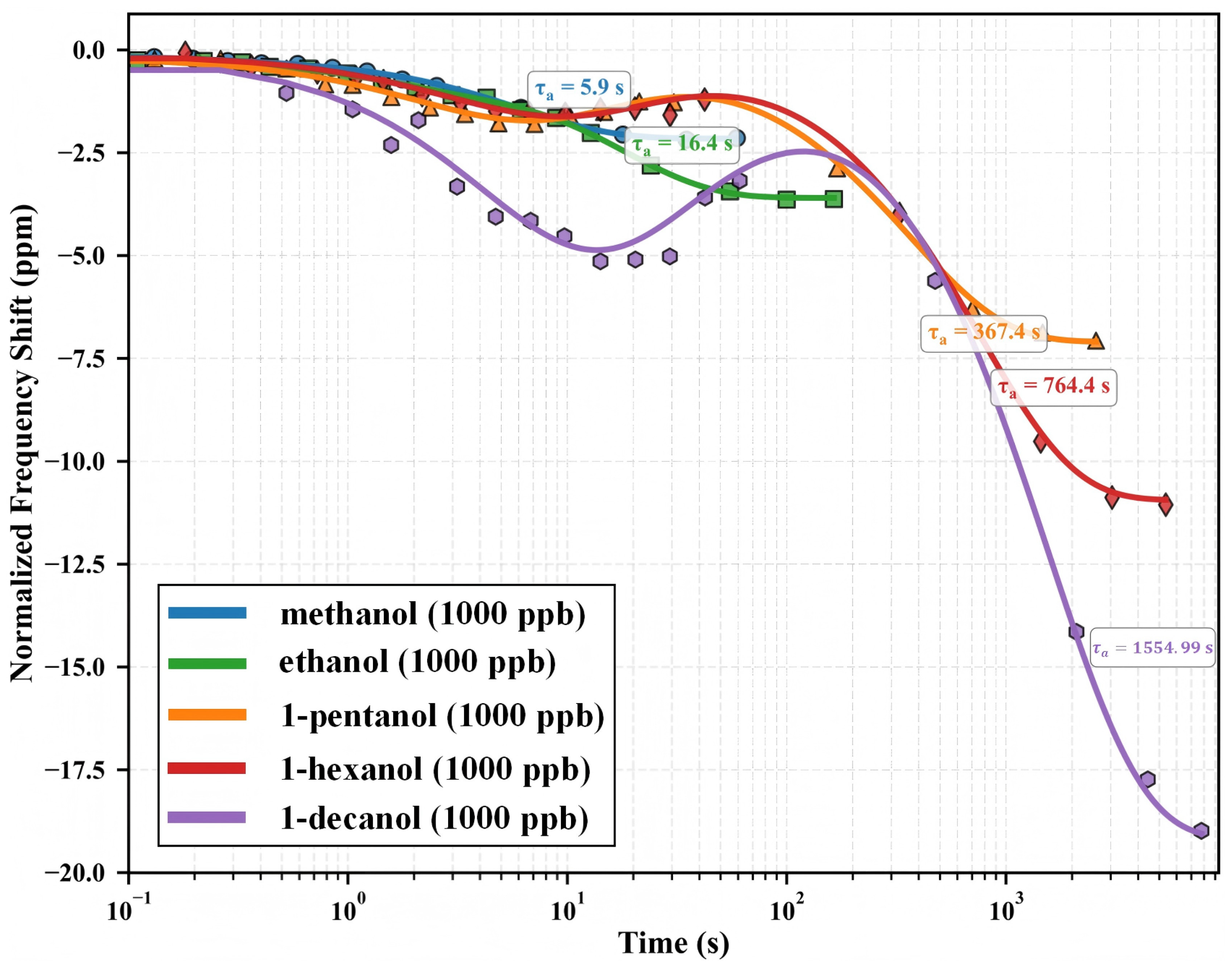 Chemosensors 13 00269 g003