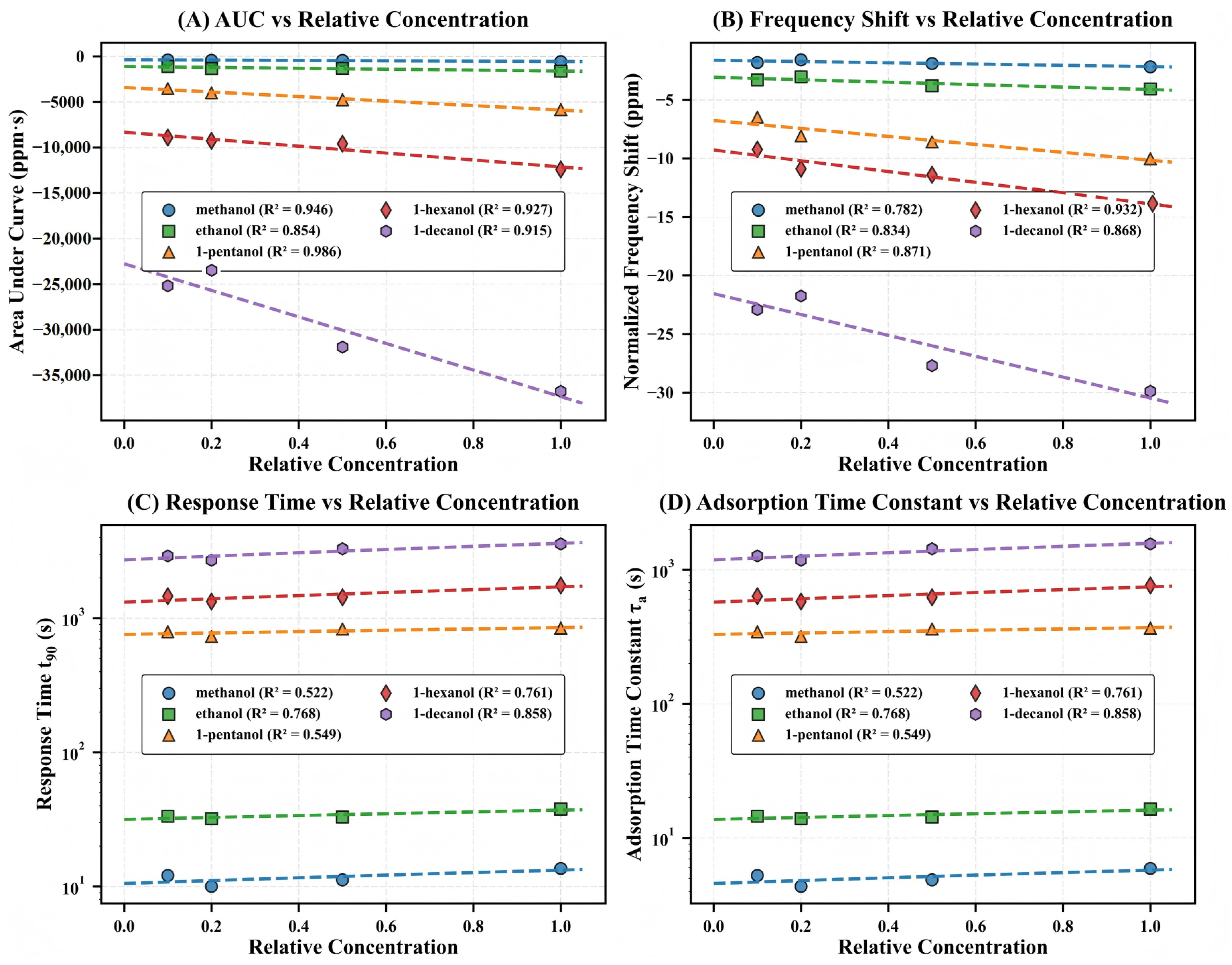 Chemosensors 13 00269 g004