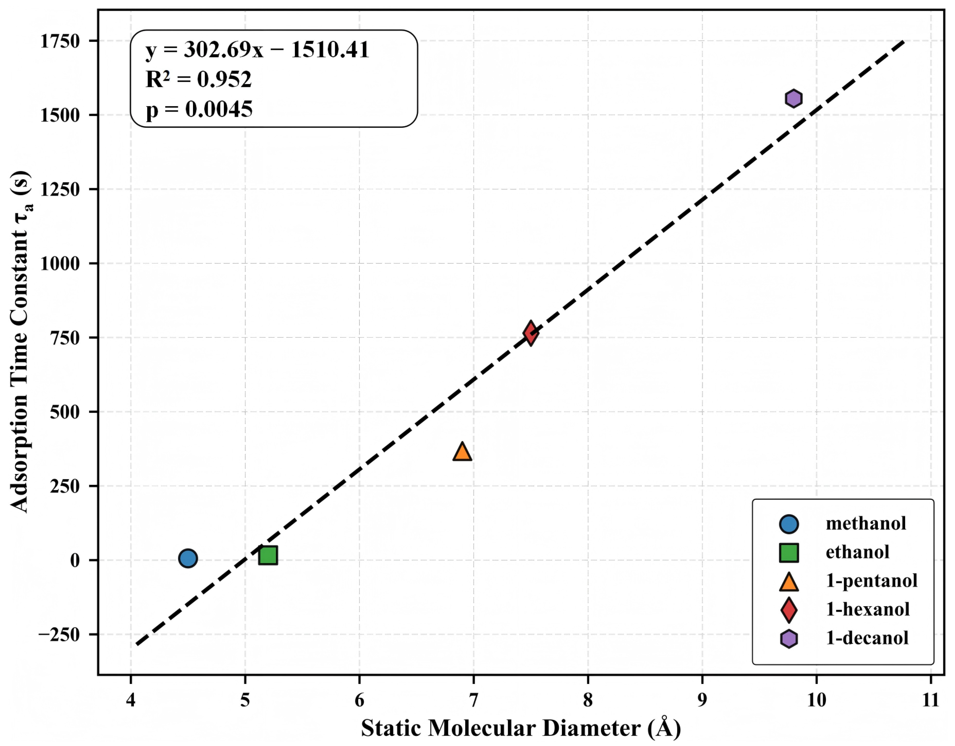 Chemosensors 13 00269 g006